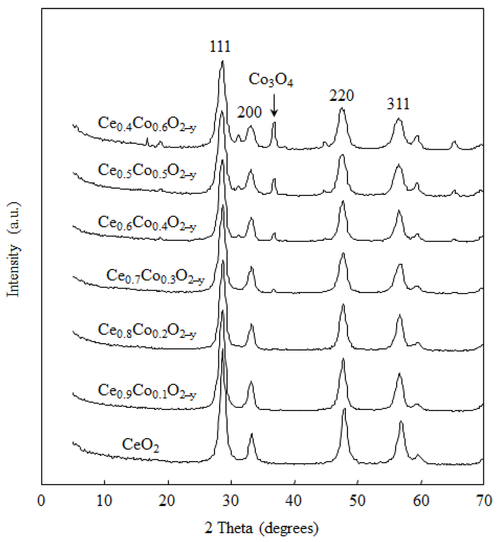 Catalysts 06 00026 g001 1024