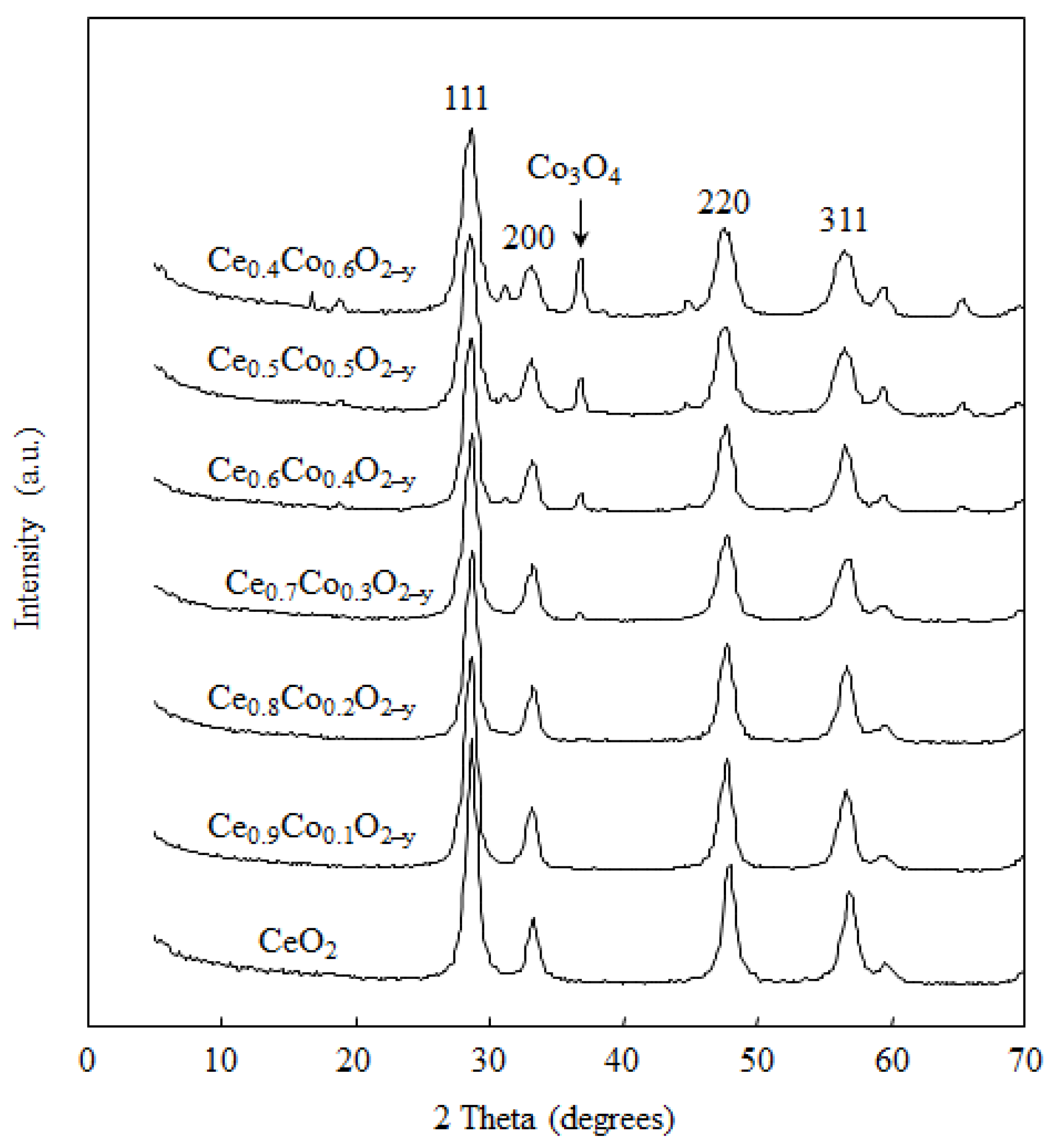 Catalysts 06 00026 g001