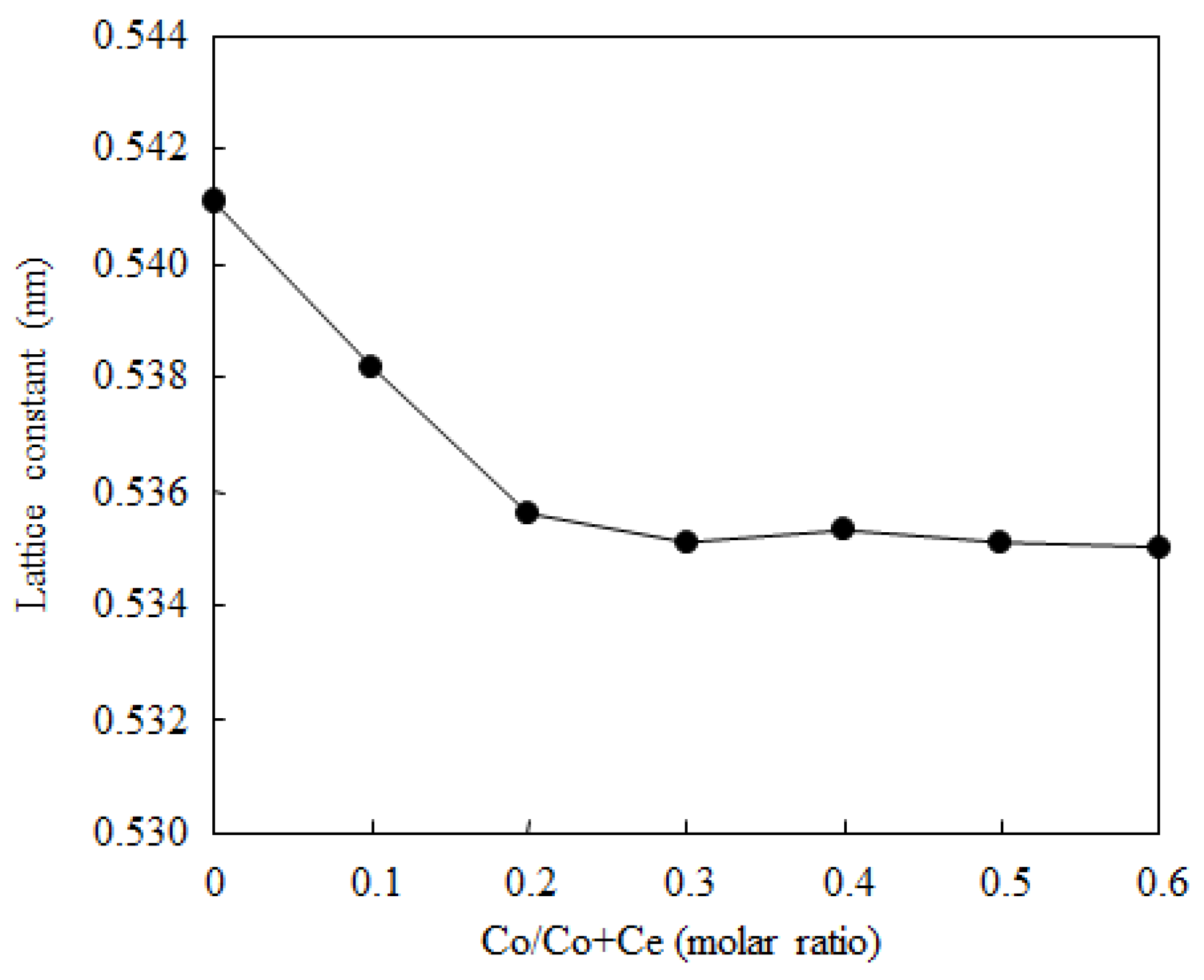 Catalysts 06 00026 g002