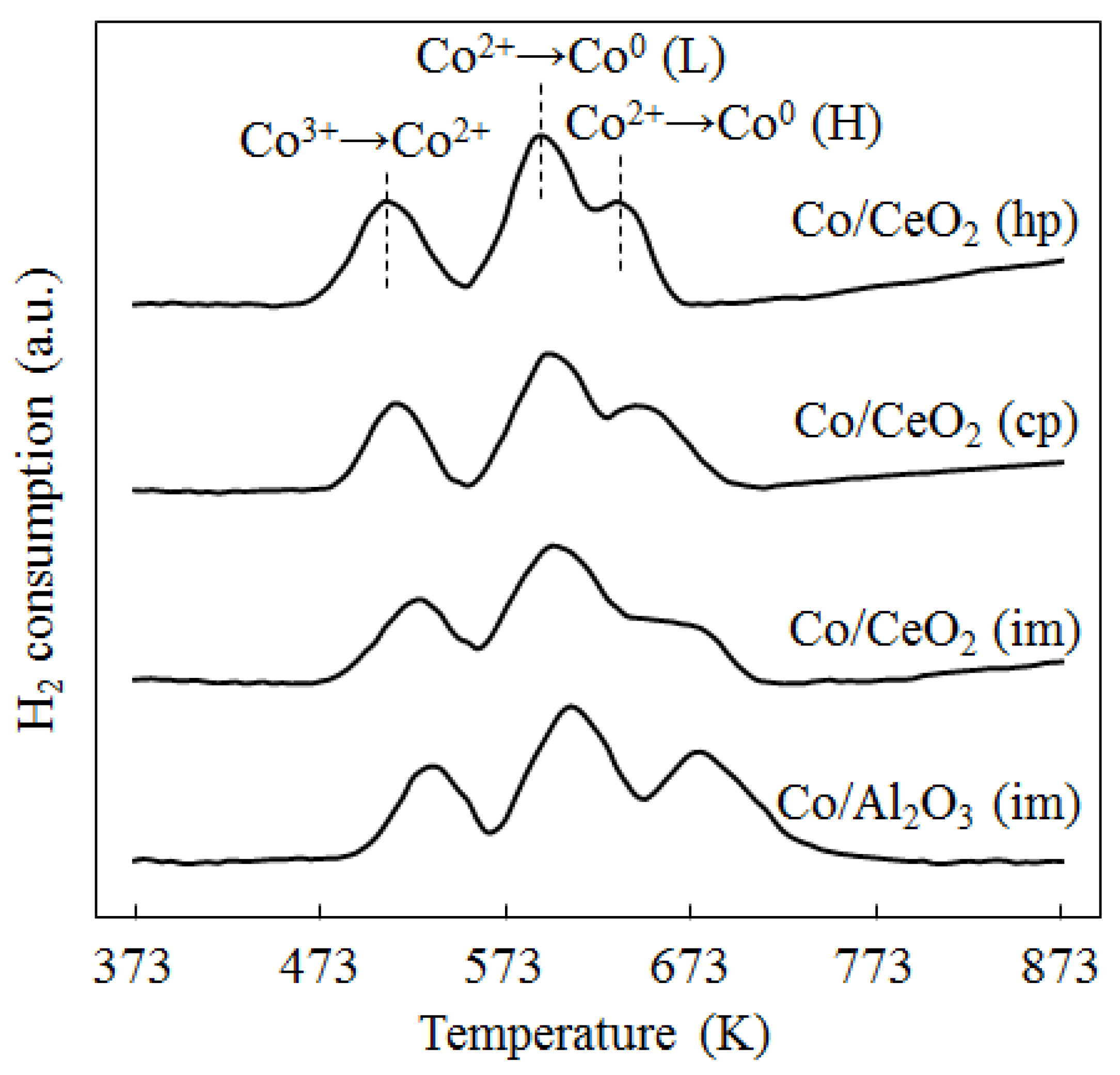 Catalysts 06 00026 g003