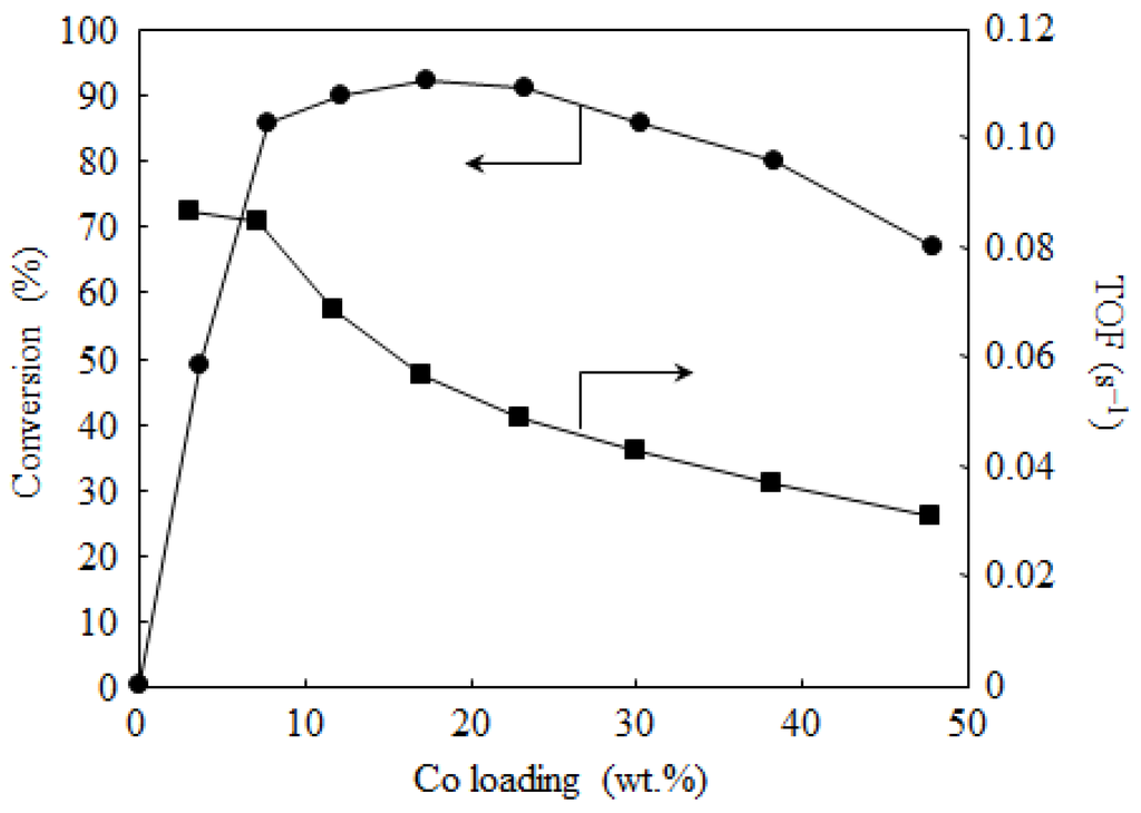 Catalysts 06 00026 g005 1024
