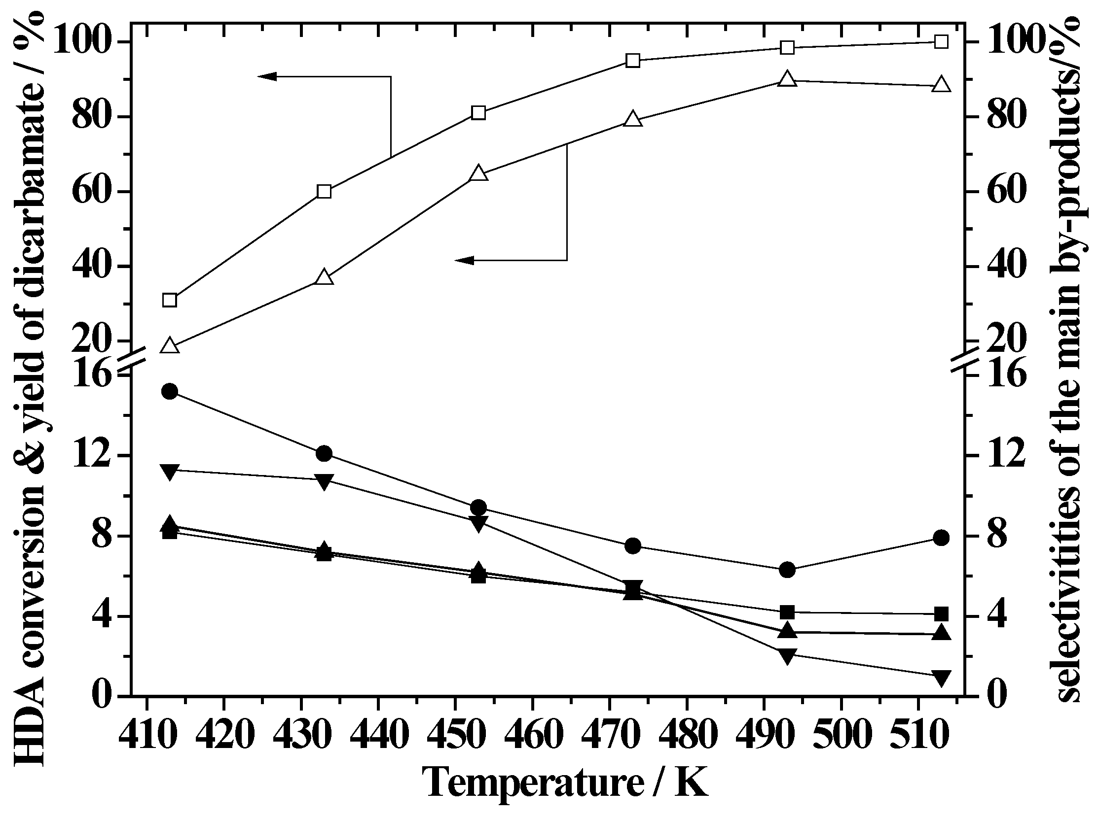 Catalysts 06 00028 g005