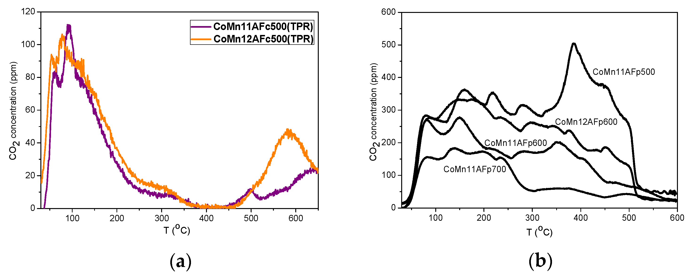 Catalysts 06 00033 g002