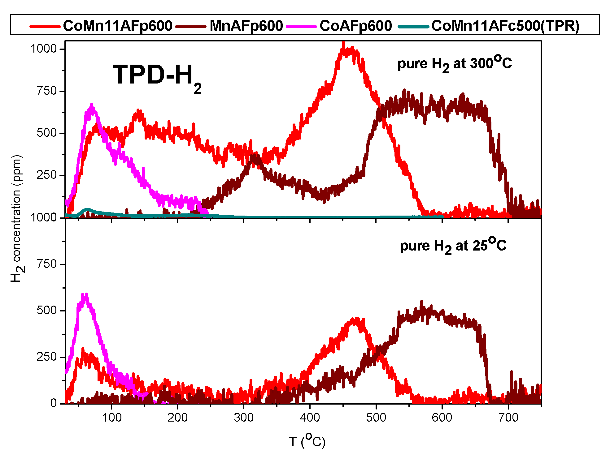 Catalysts 06 00033 g003