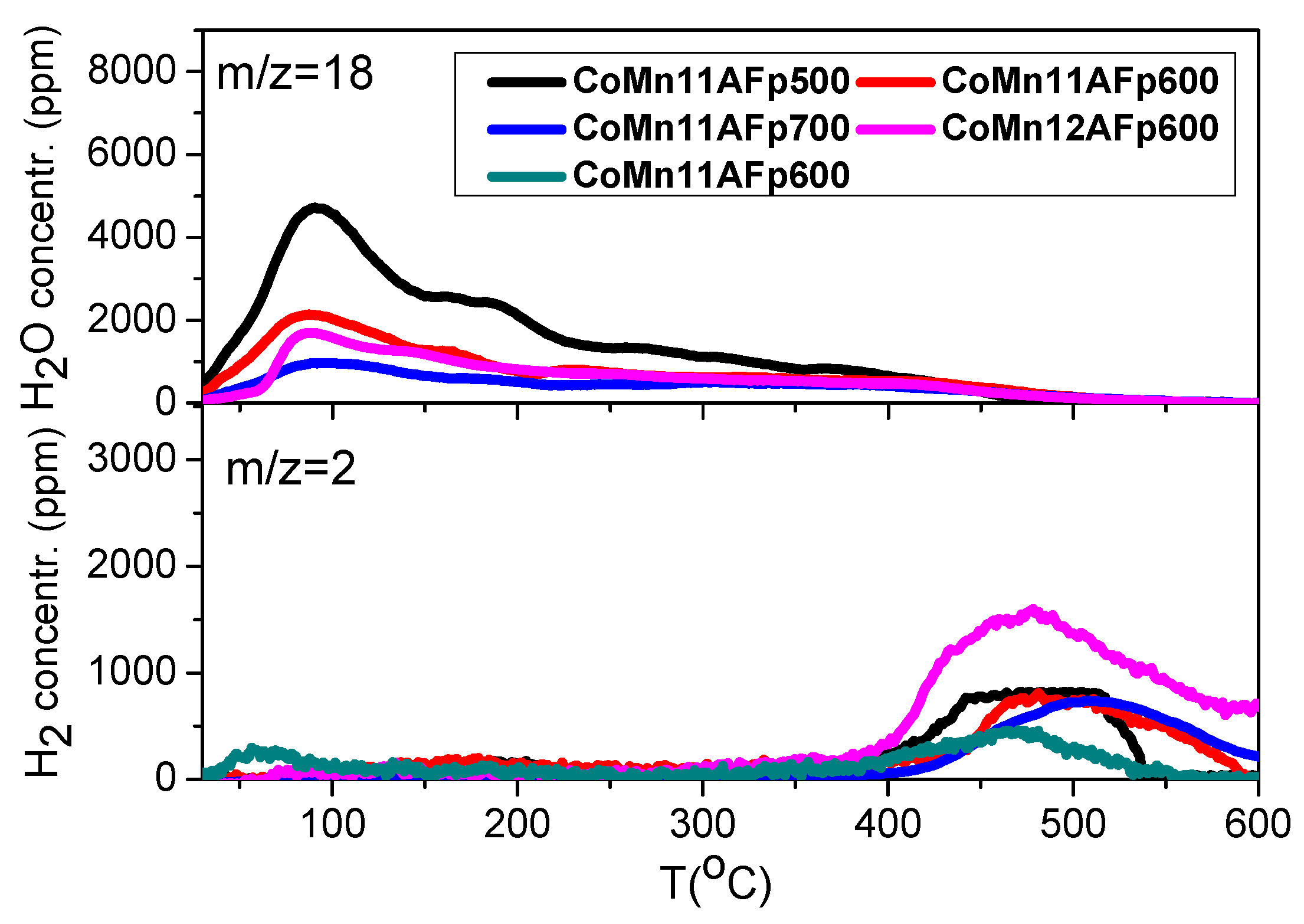 Catalysts 06 00033 g004