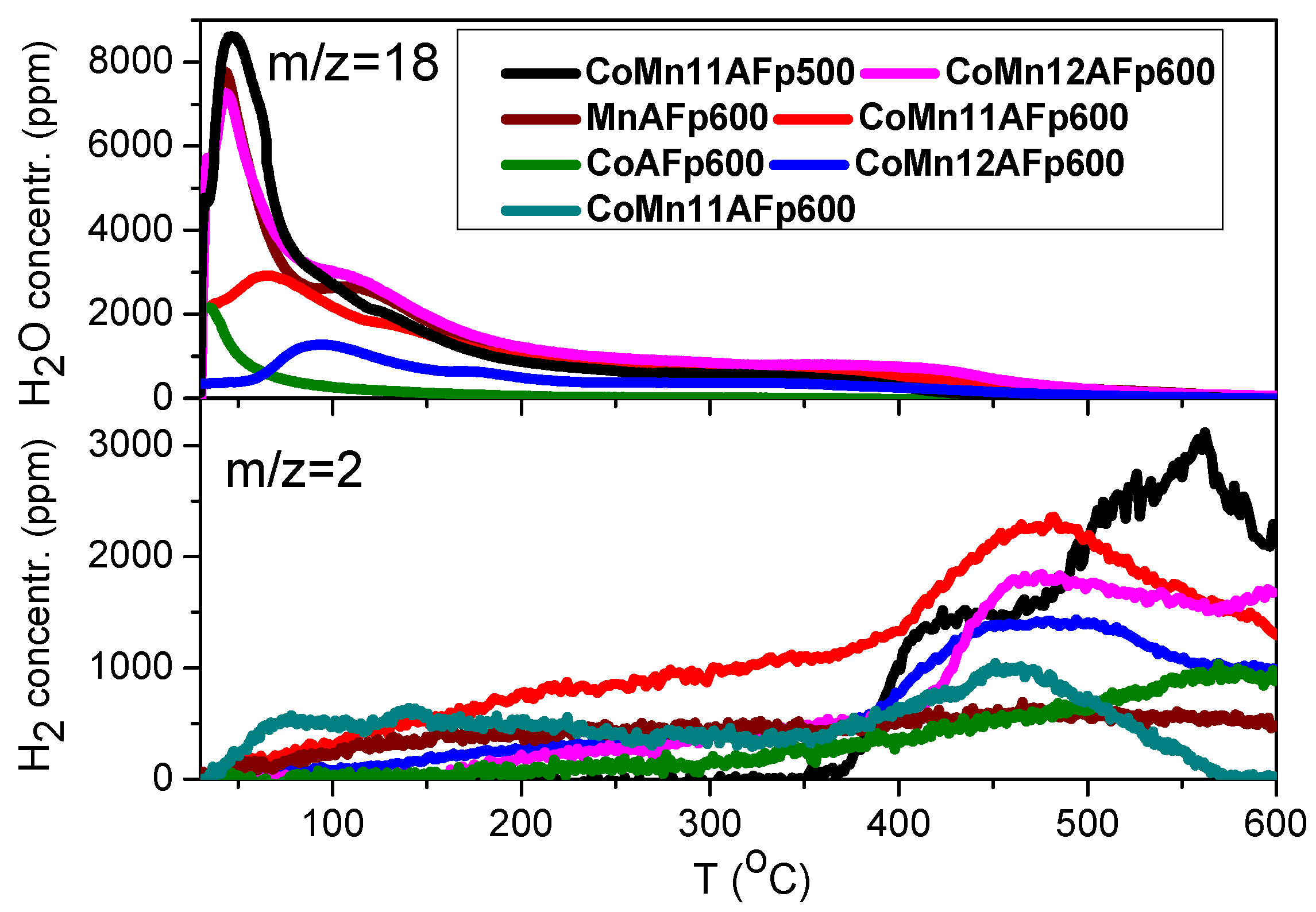 Catalysts 06 00033 g005