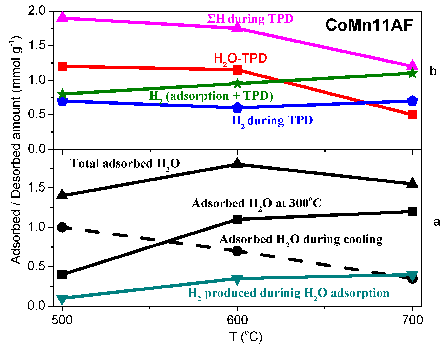 Catalysts 06 00033 g007