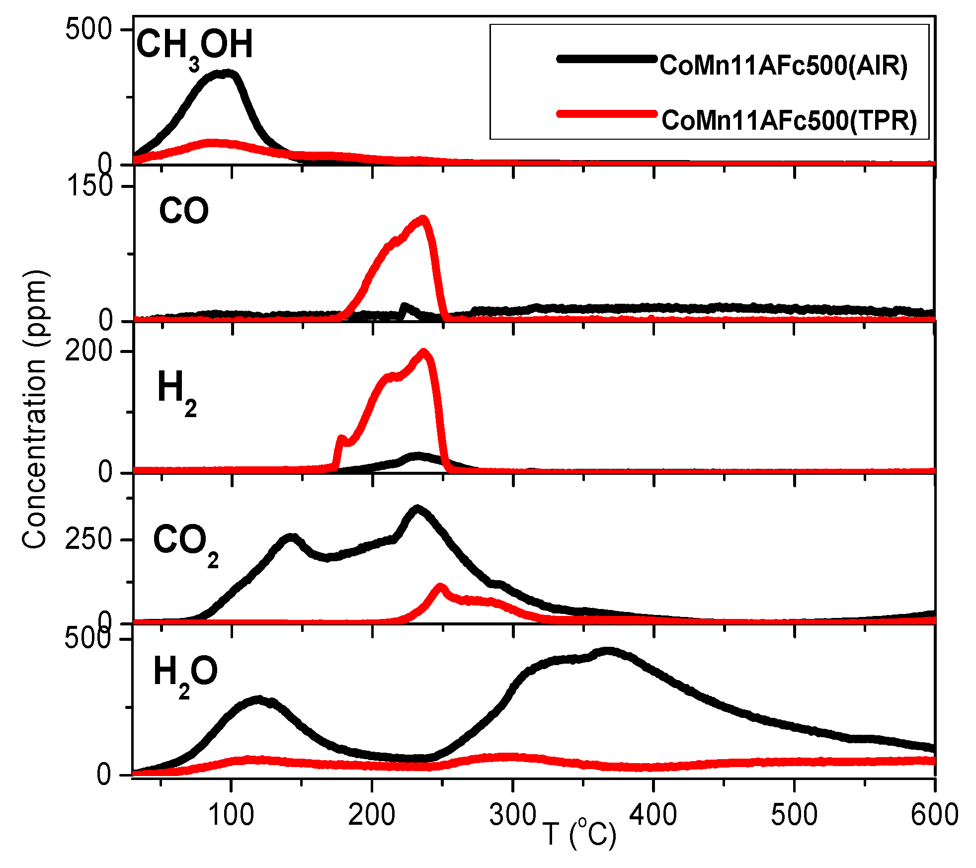 Catalysts 06 00033 g011