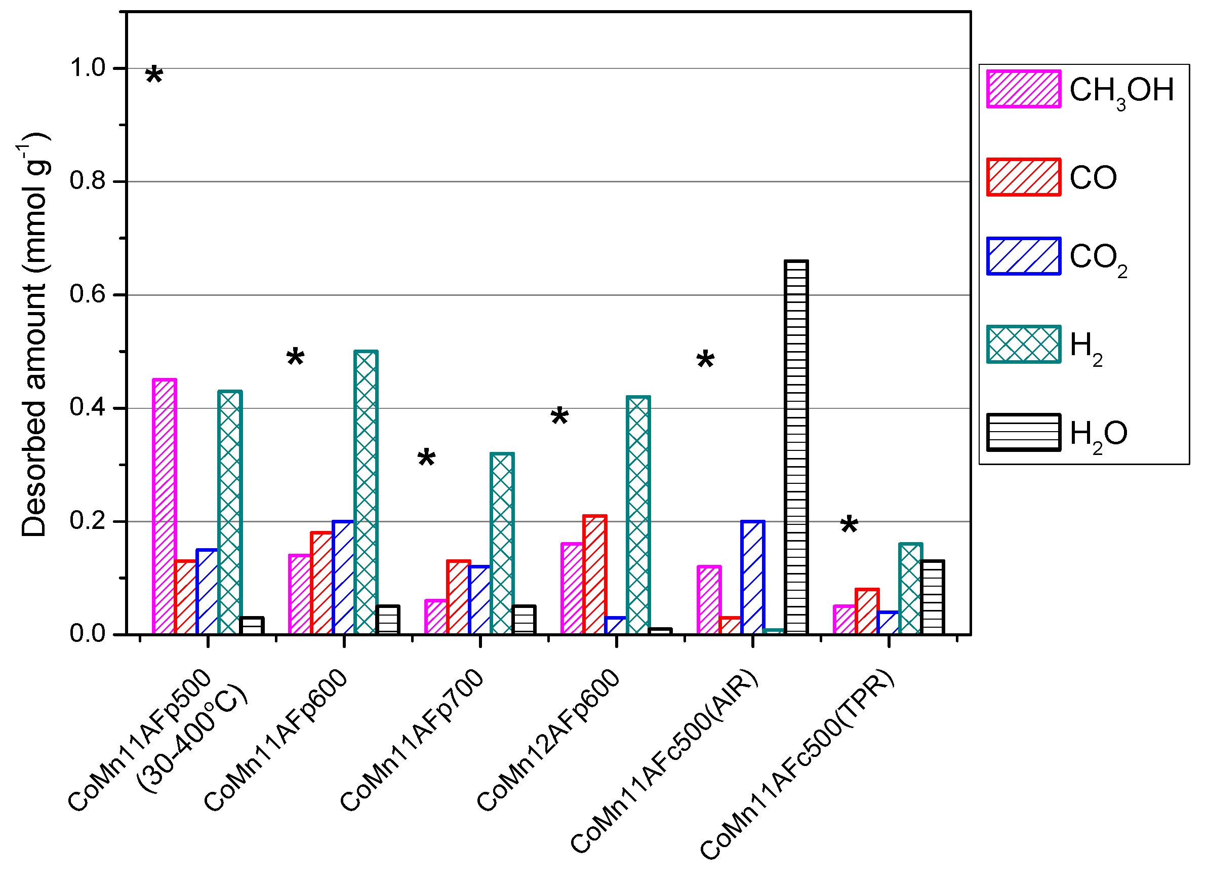 Catalysts 06 00033 g012
