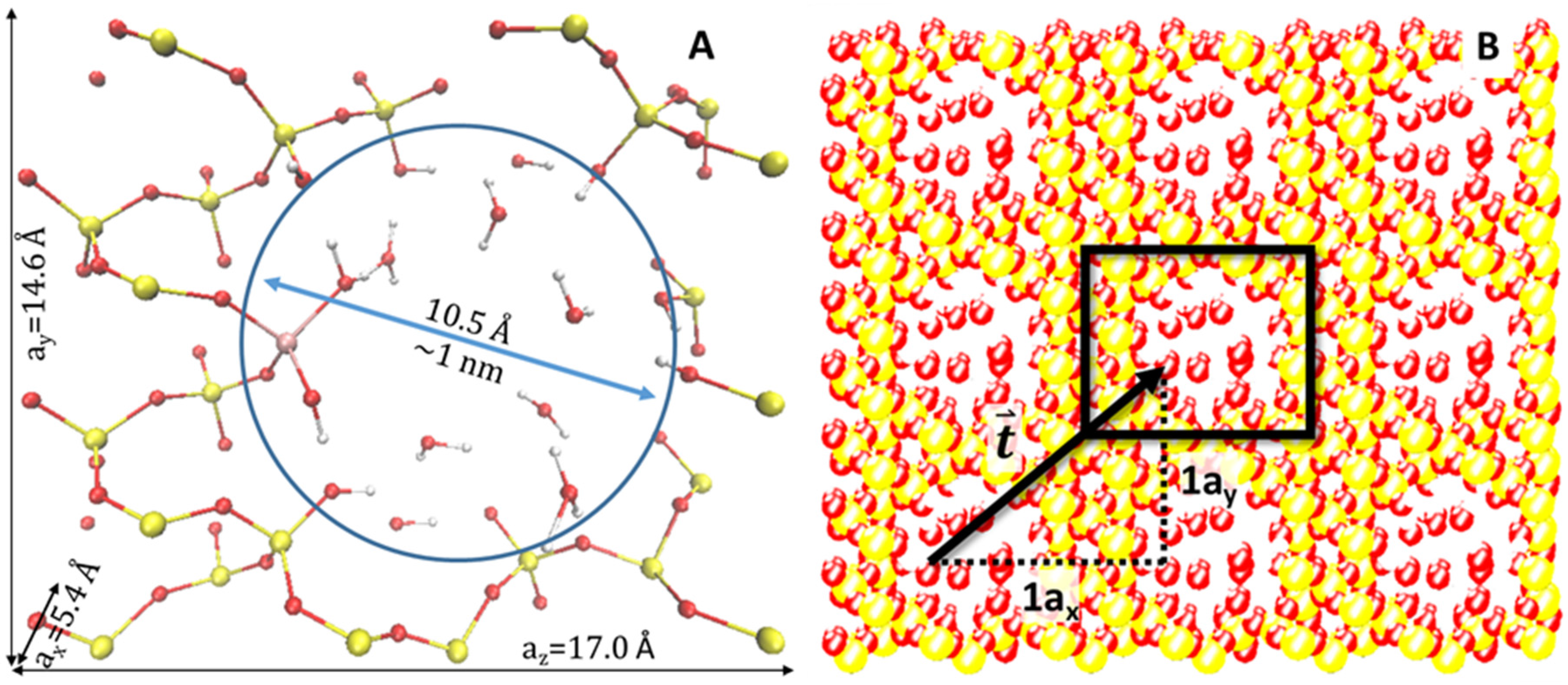 Catalysts 06 00034 g001