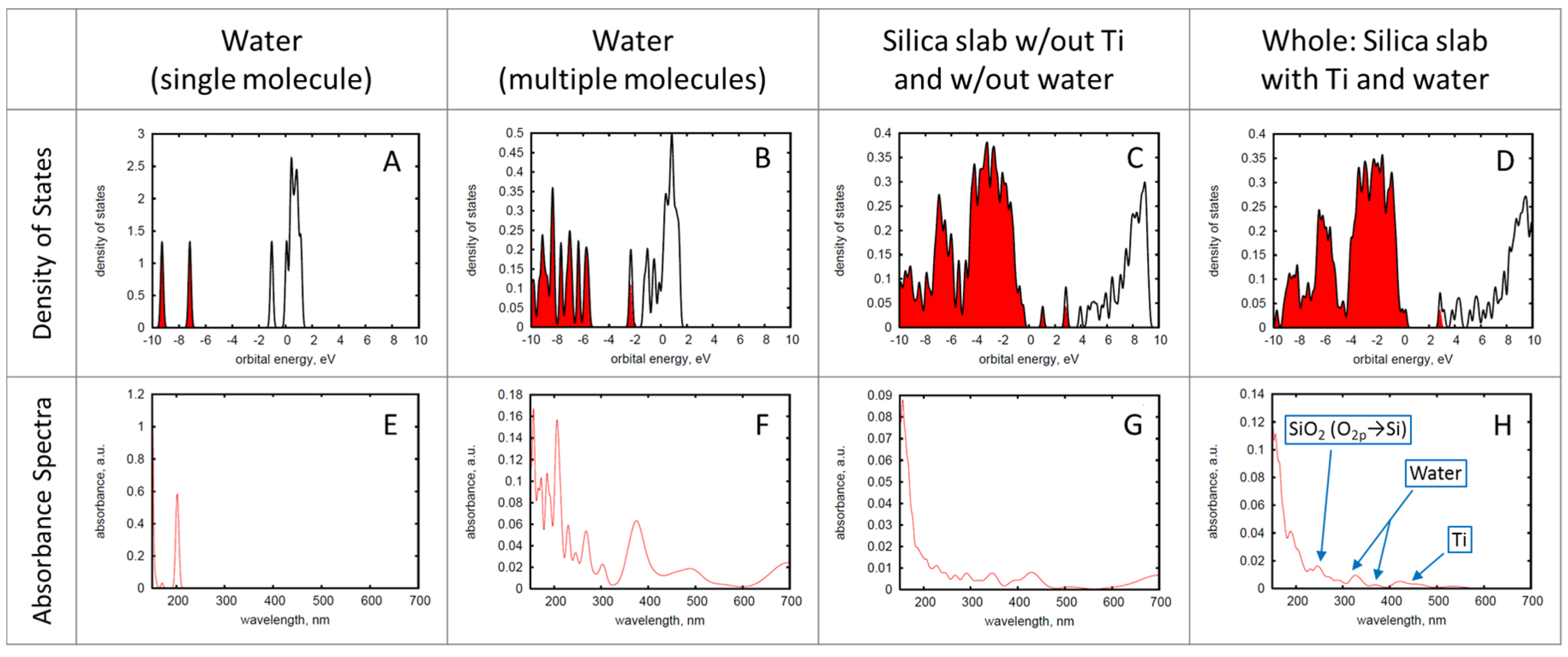 Catalysts 06 00034 g002