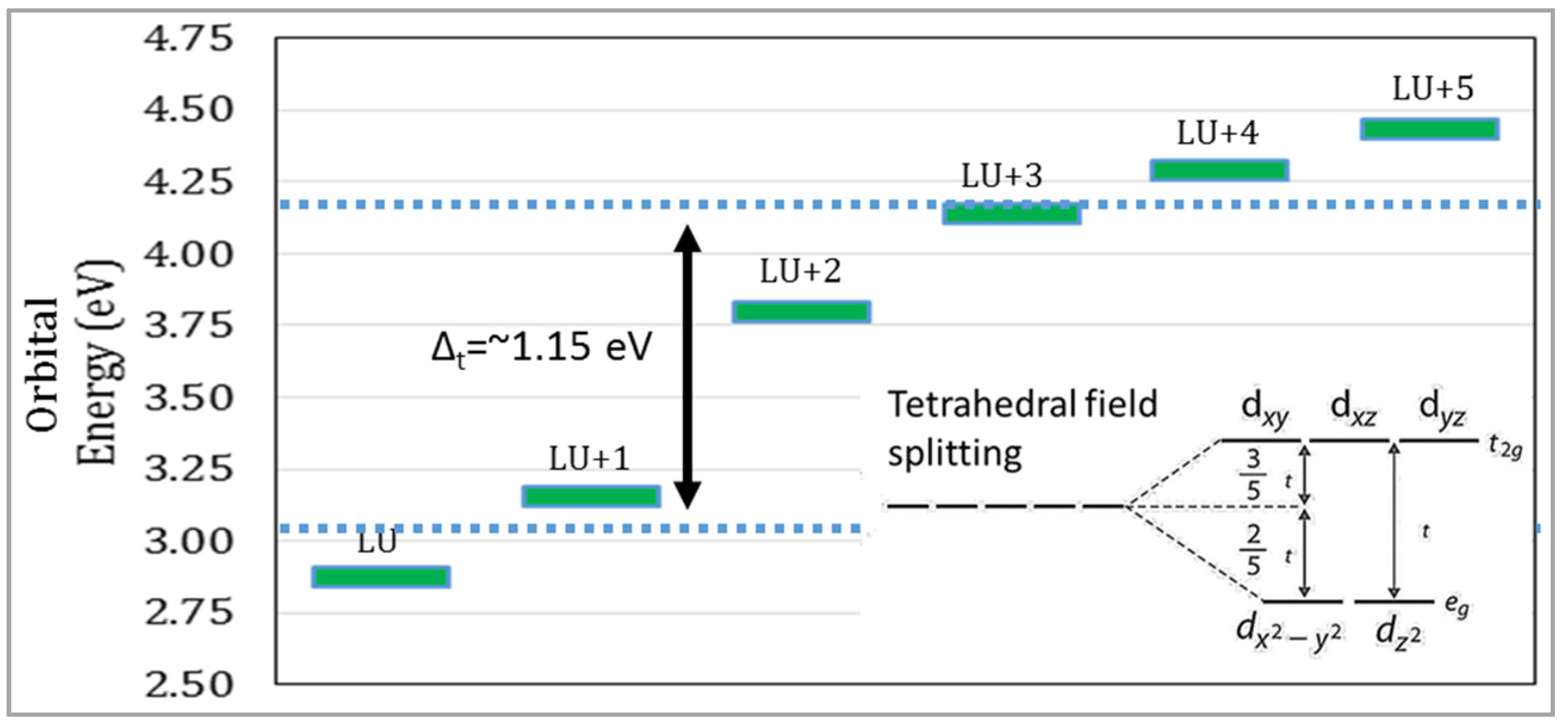Catalysts 06 00034 g003