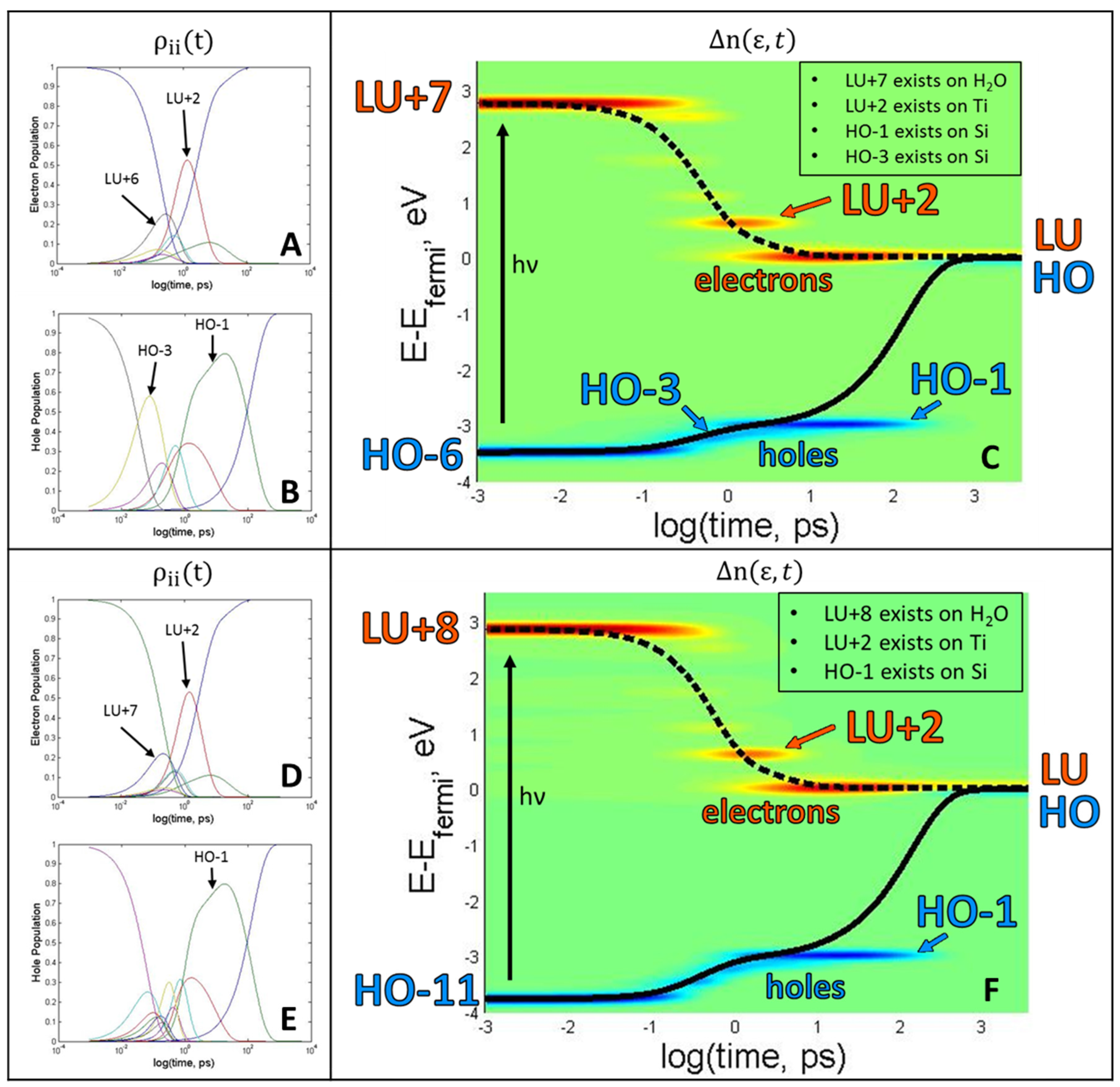 Catalysts 06 00034 g005