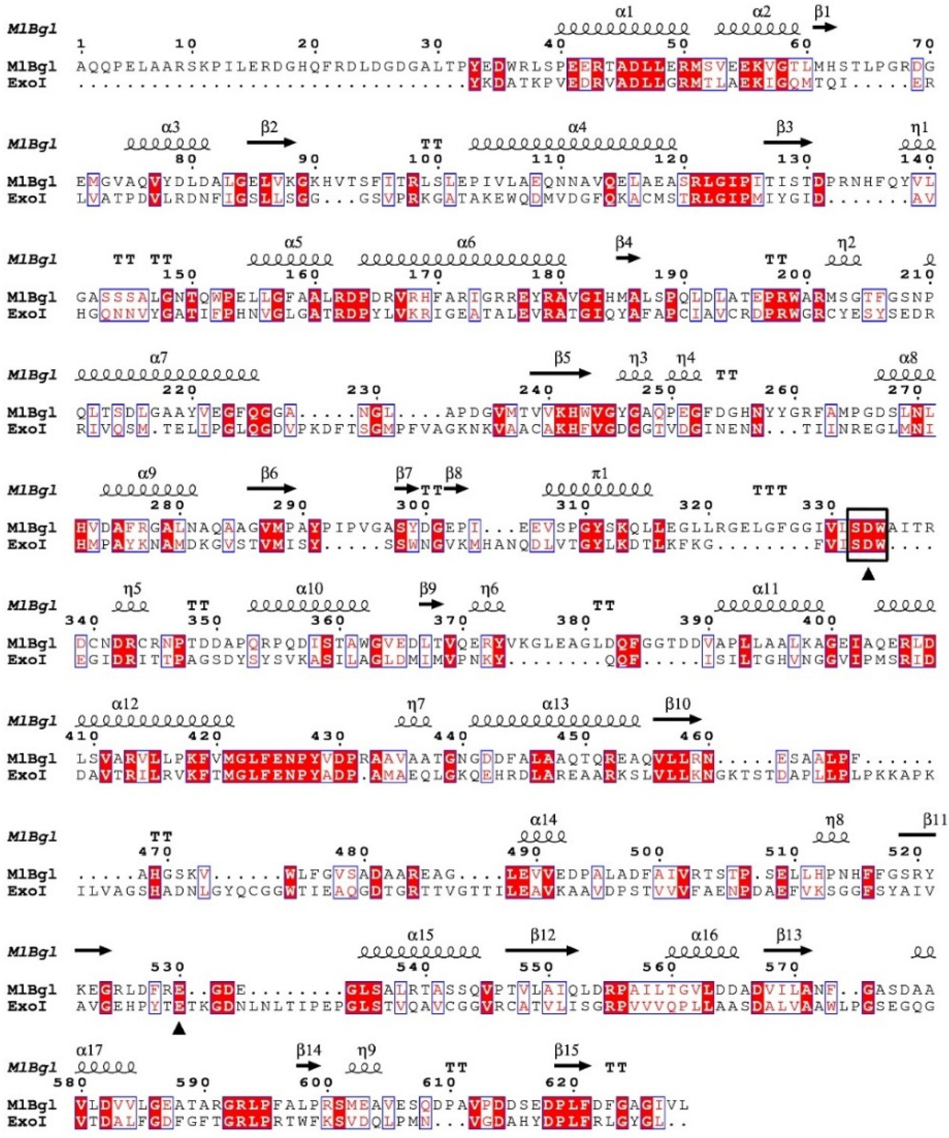 Catalysts 06 00035 g001