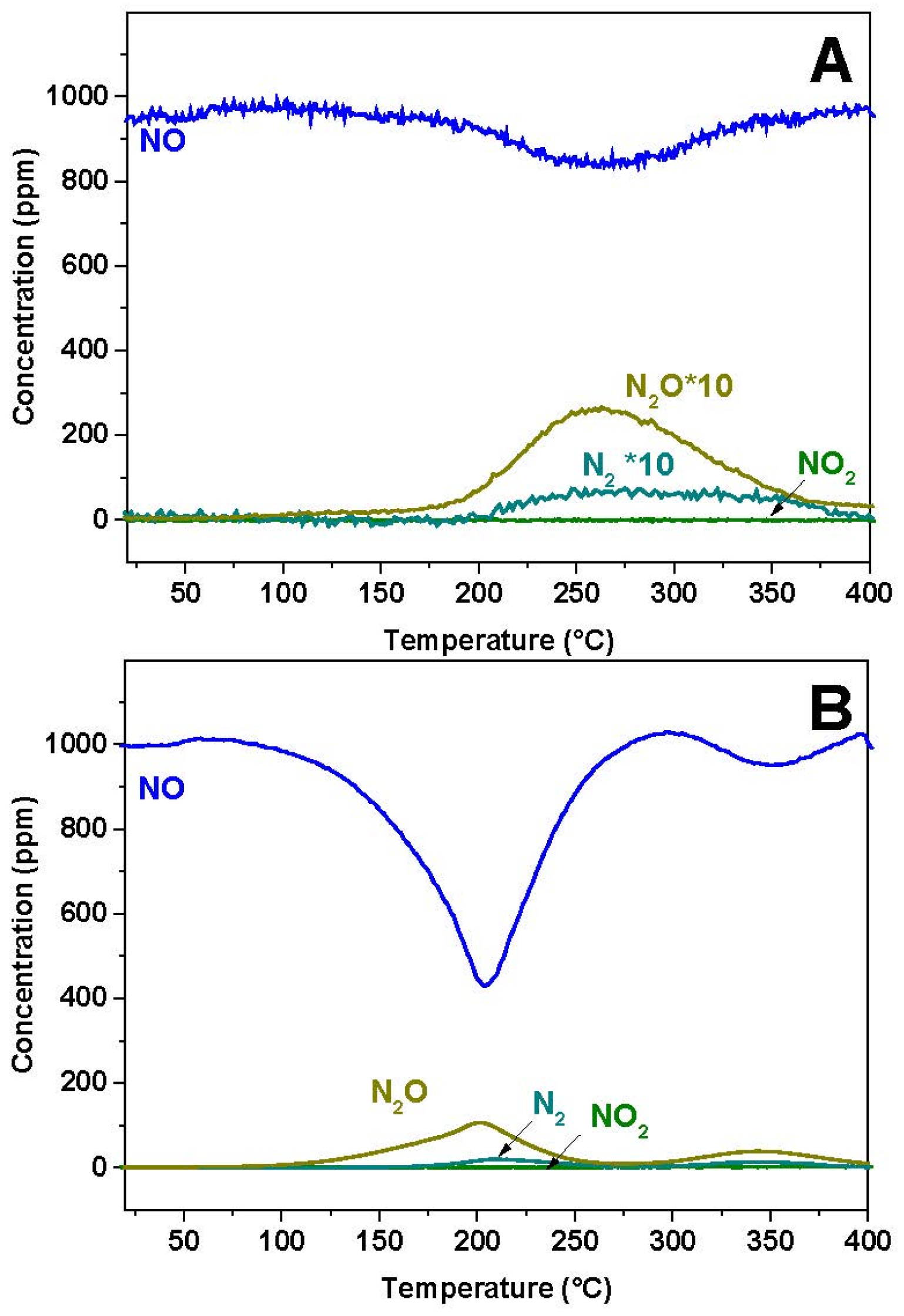 Catalysts 06 00036 g001