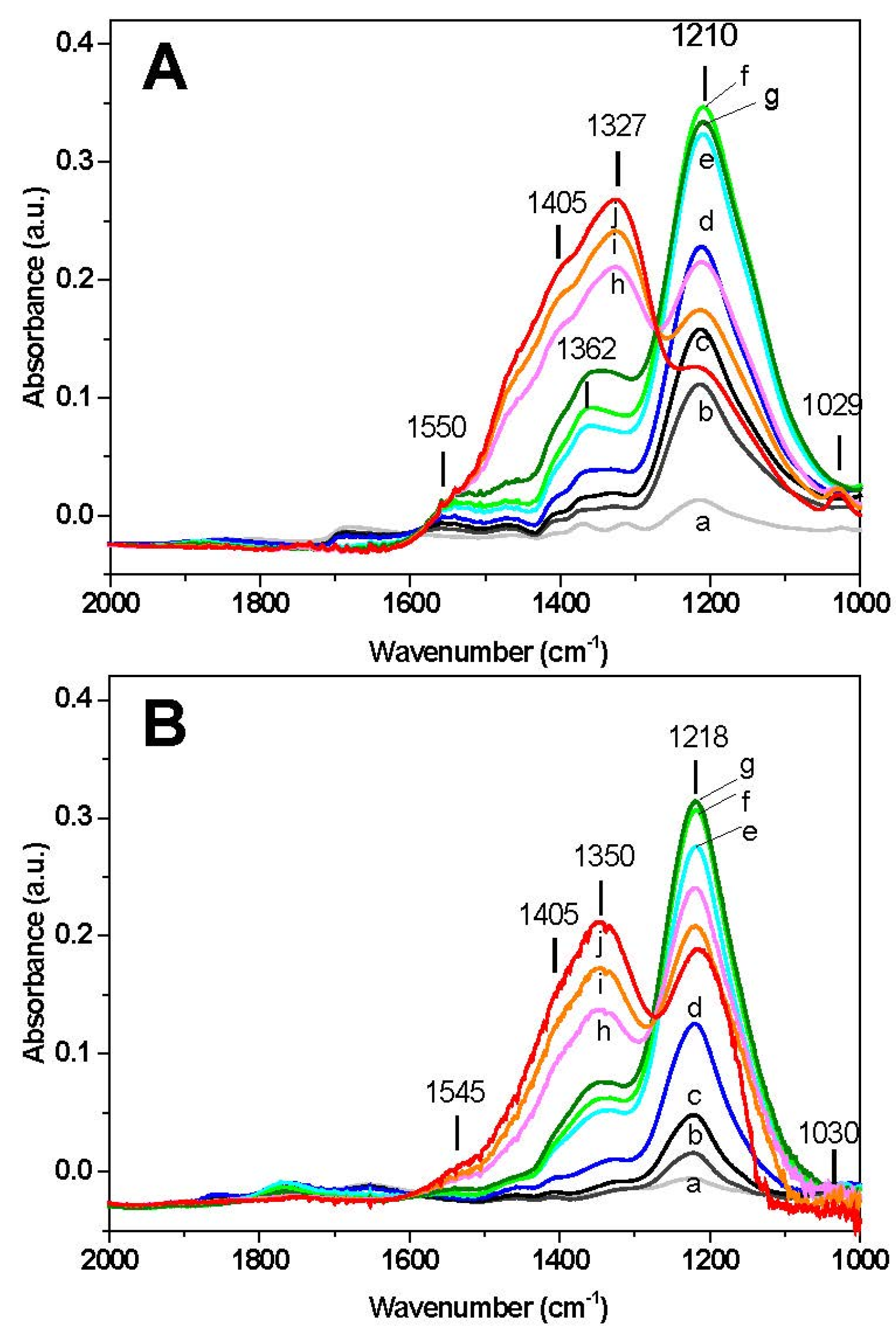 Catalysts 06 00036 g002