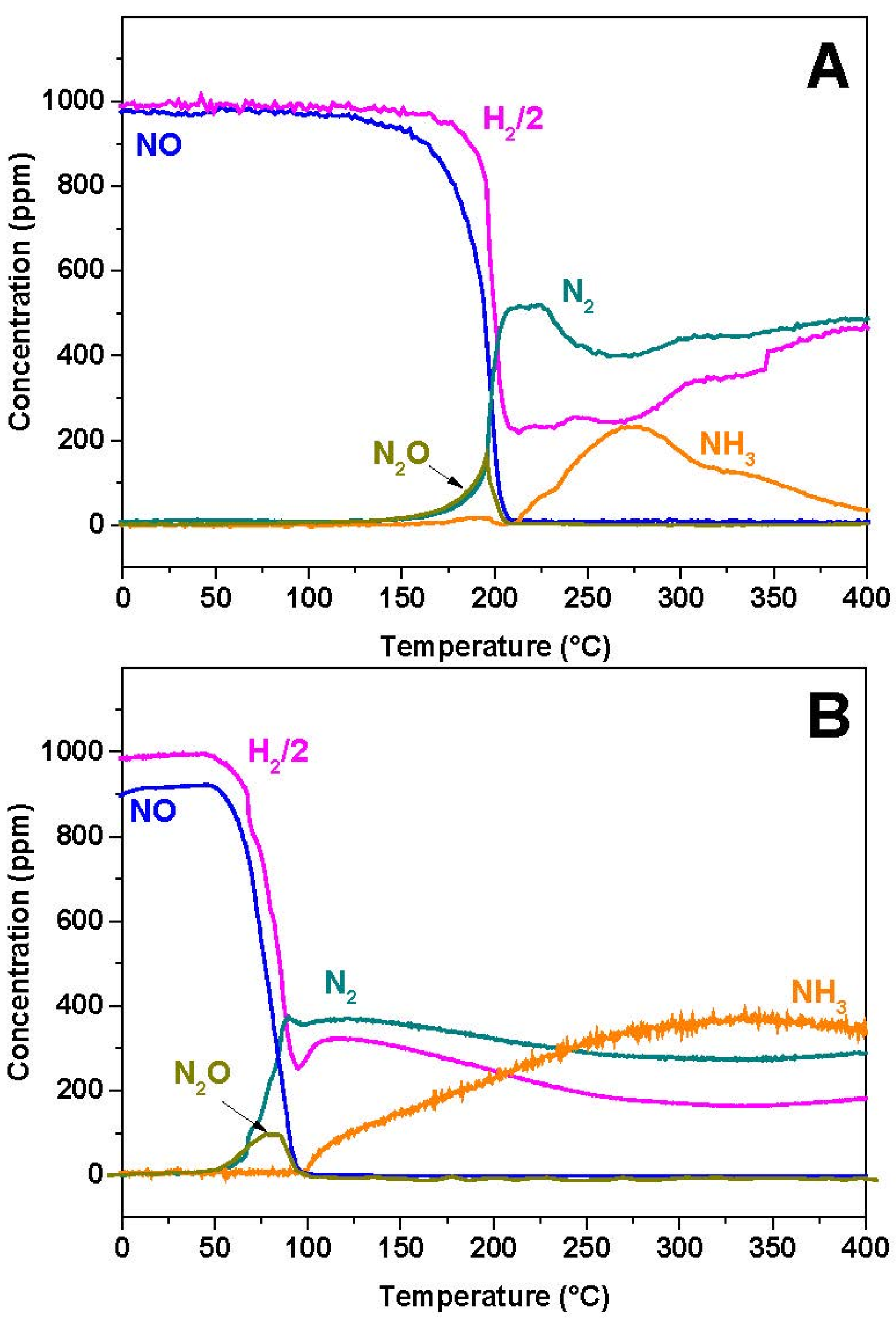 Catalysts 06 00036 g003