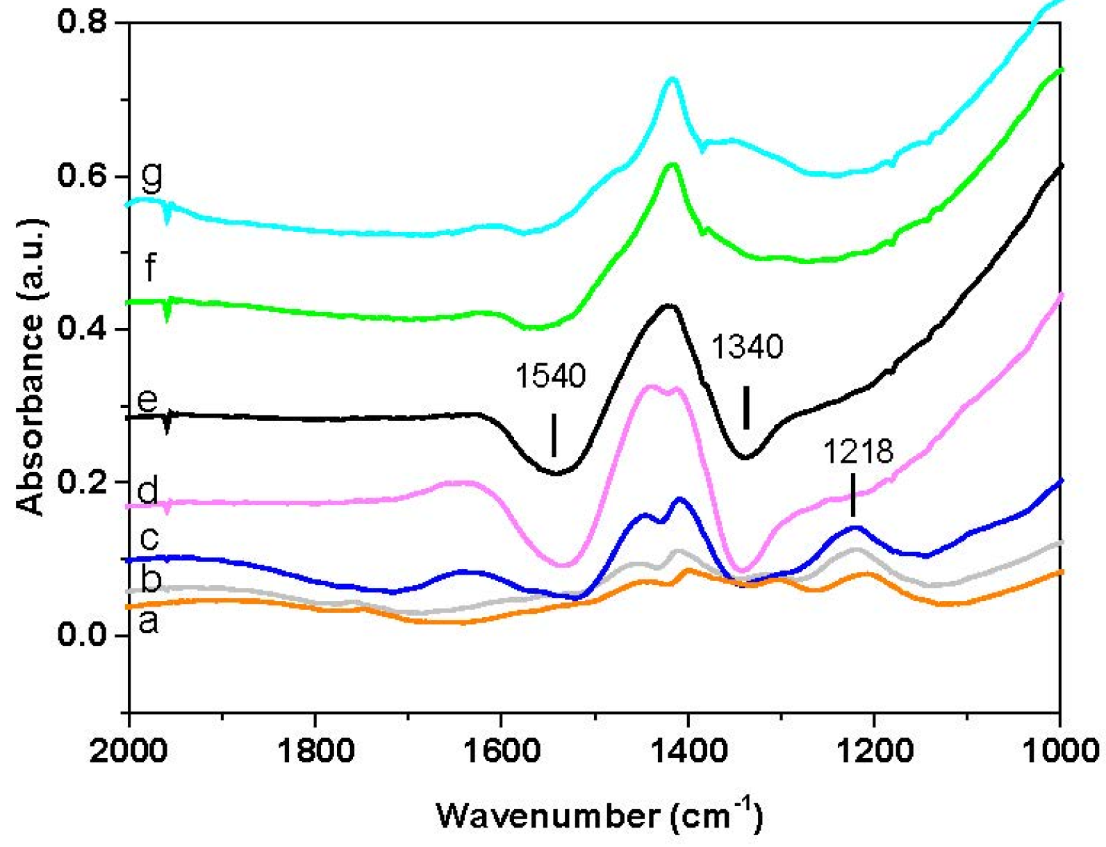 Catalysts 06 00036 g004