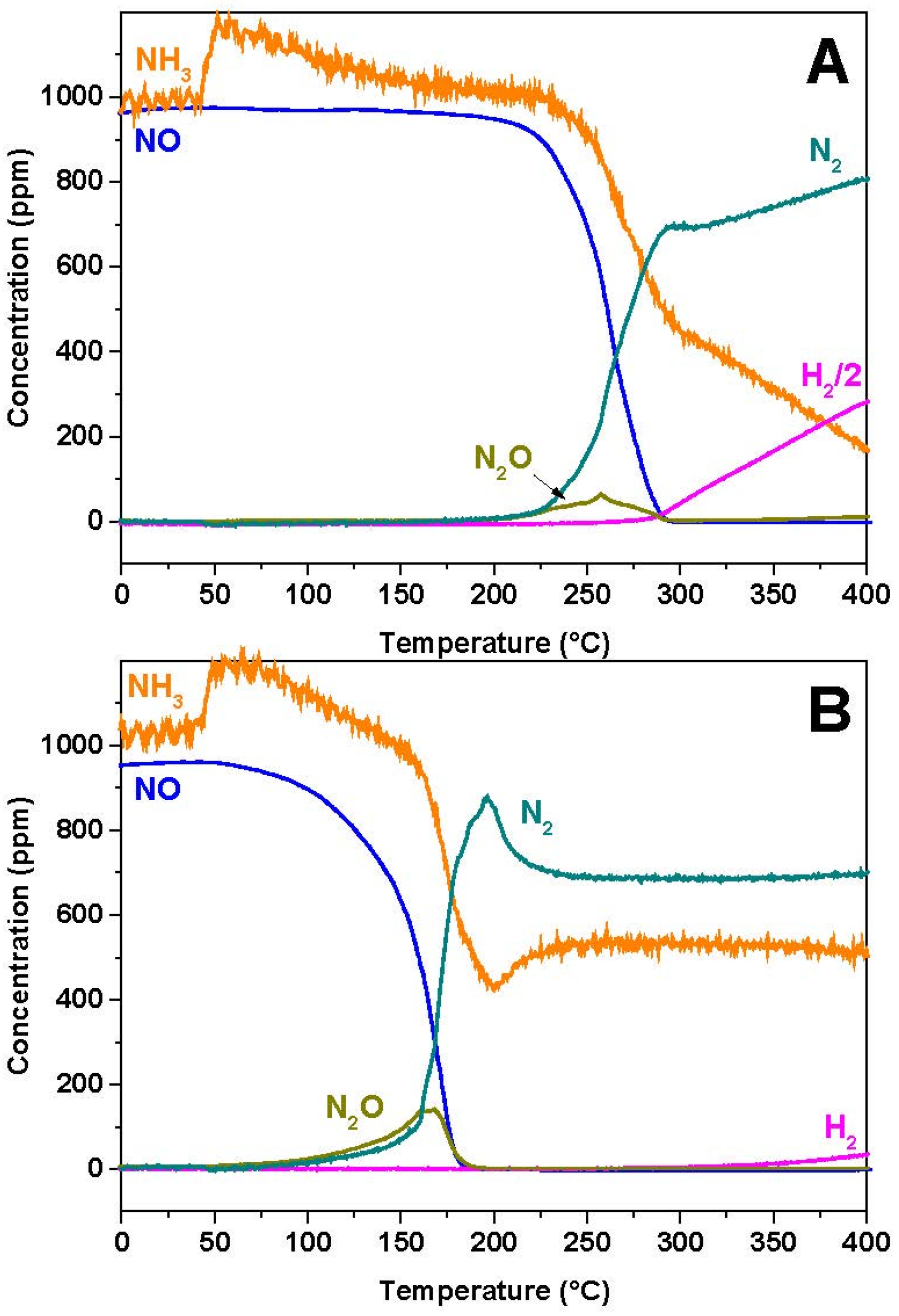 Catalysts 06 00036 g005