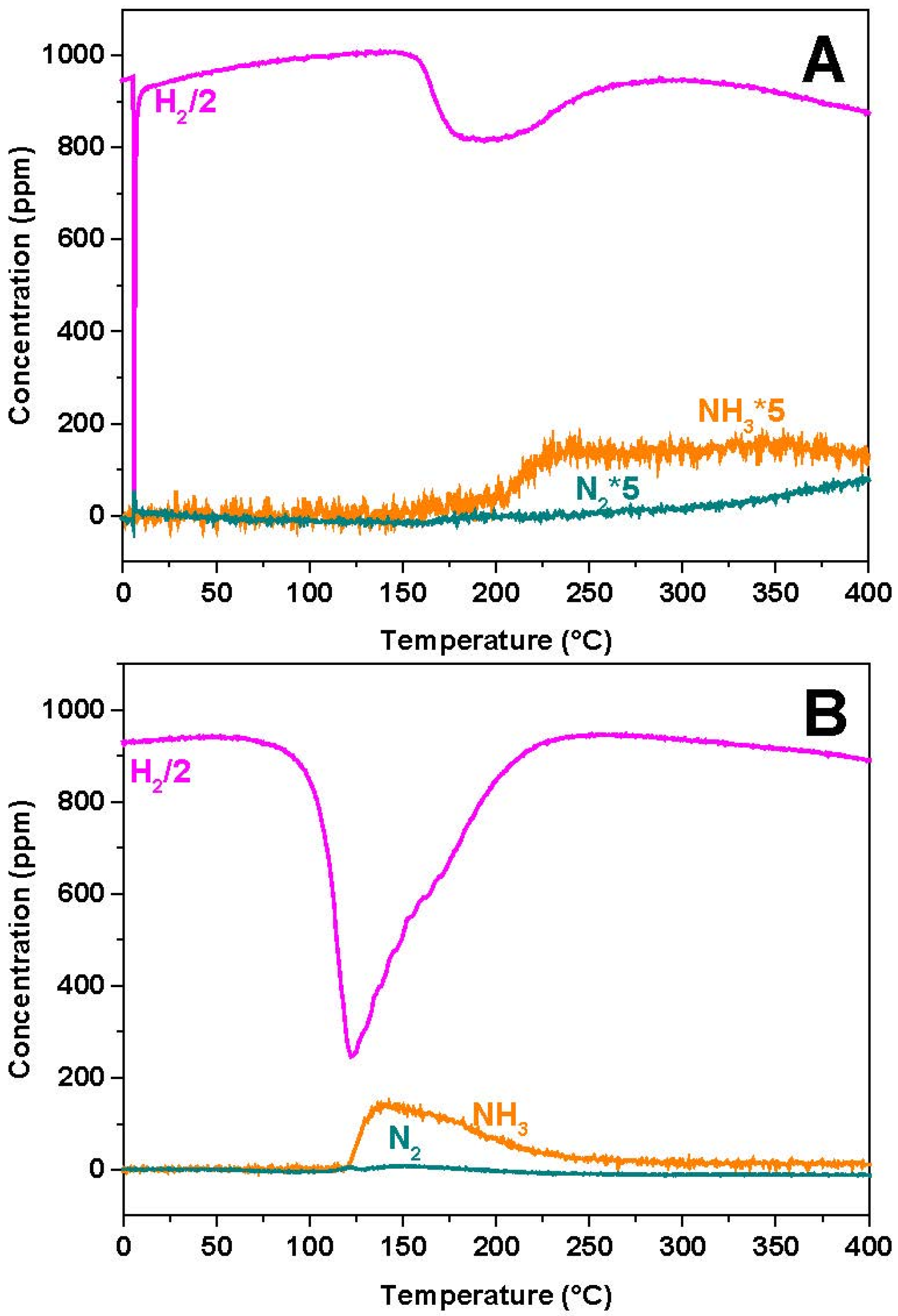 Catalysts 06 00036 g007