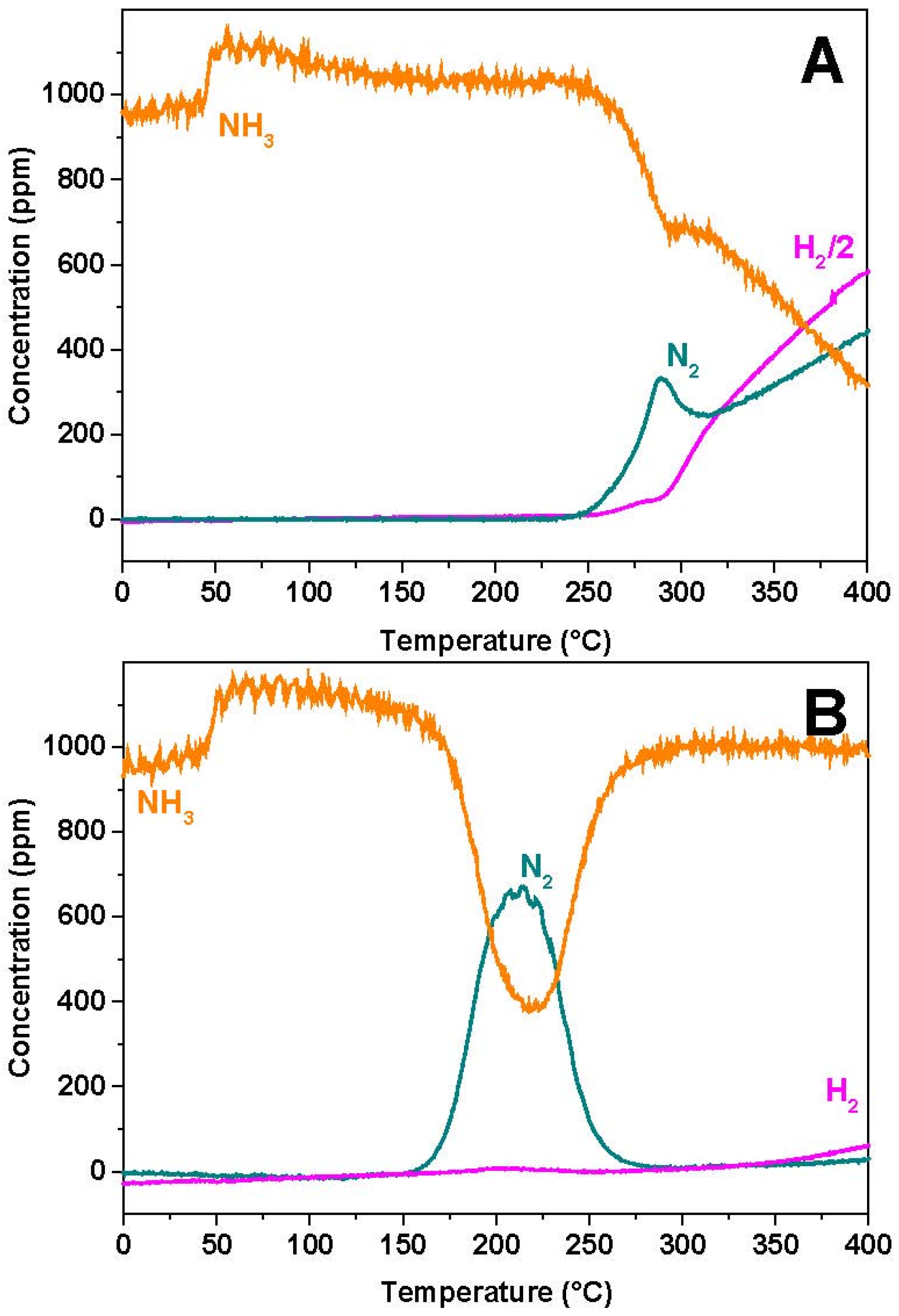 Catalysts 06 00036 g009