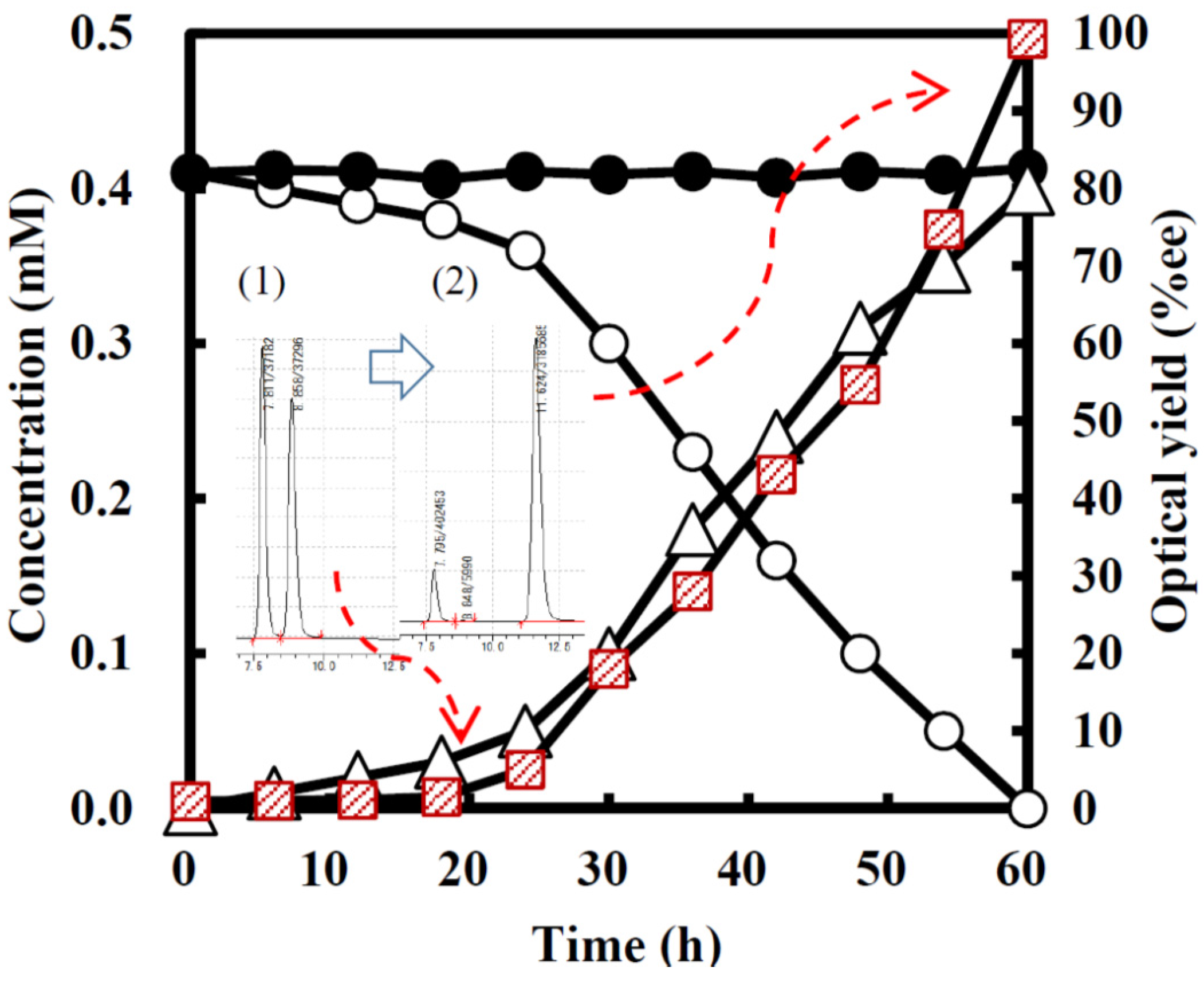 Catalysts 06 00038 g002