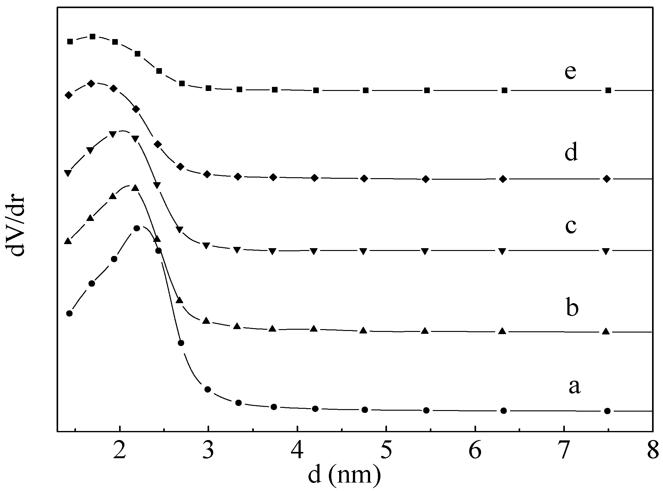 Catalysts 06 00041 g002