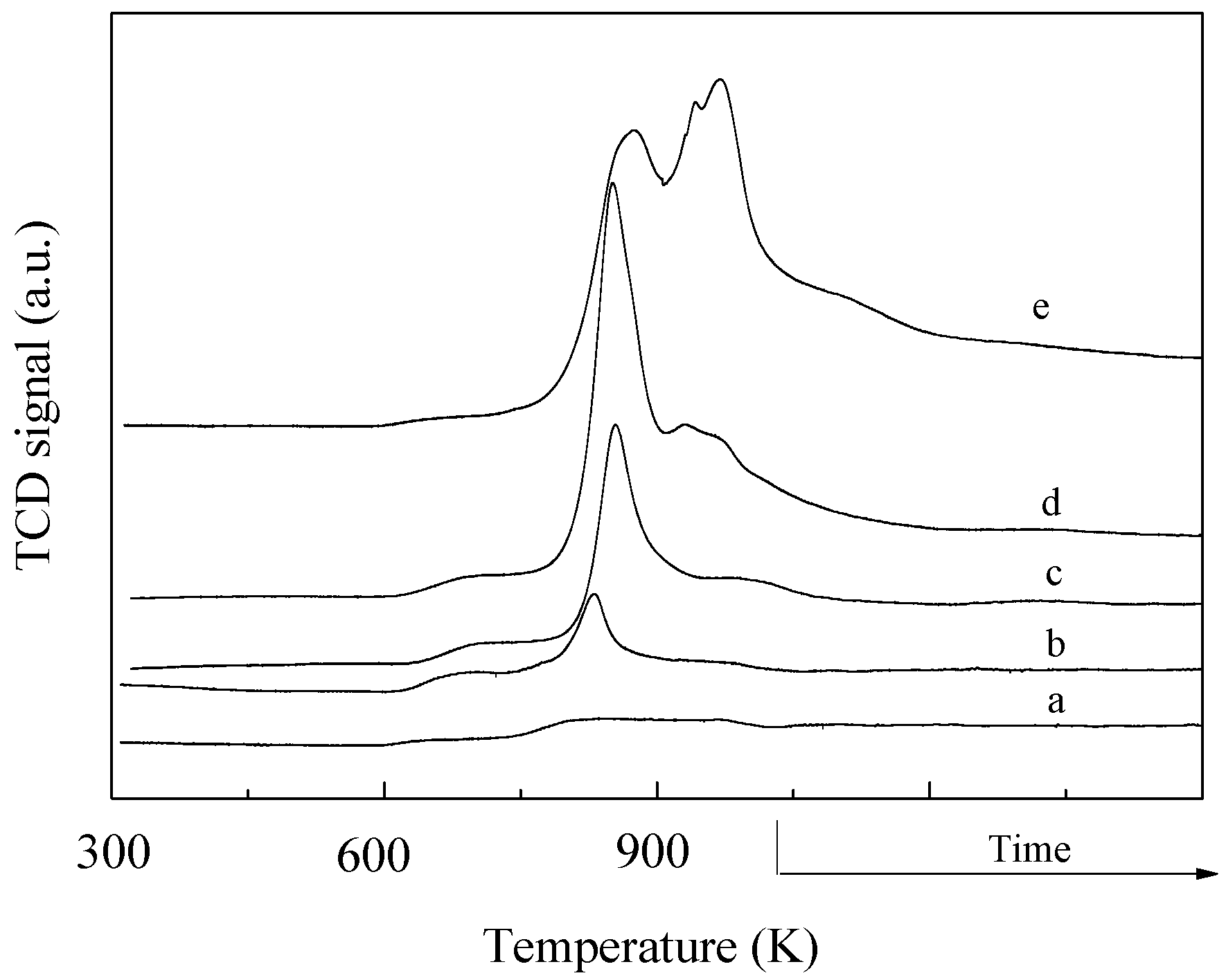 Catalysts 06 00041 g003