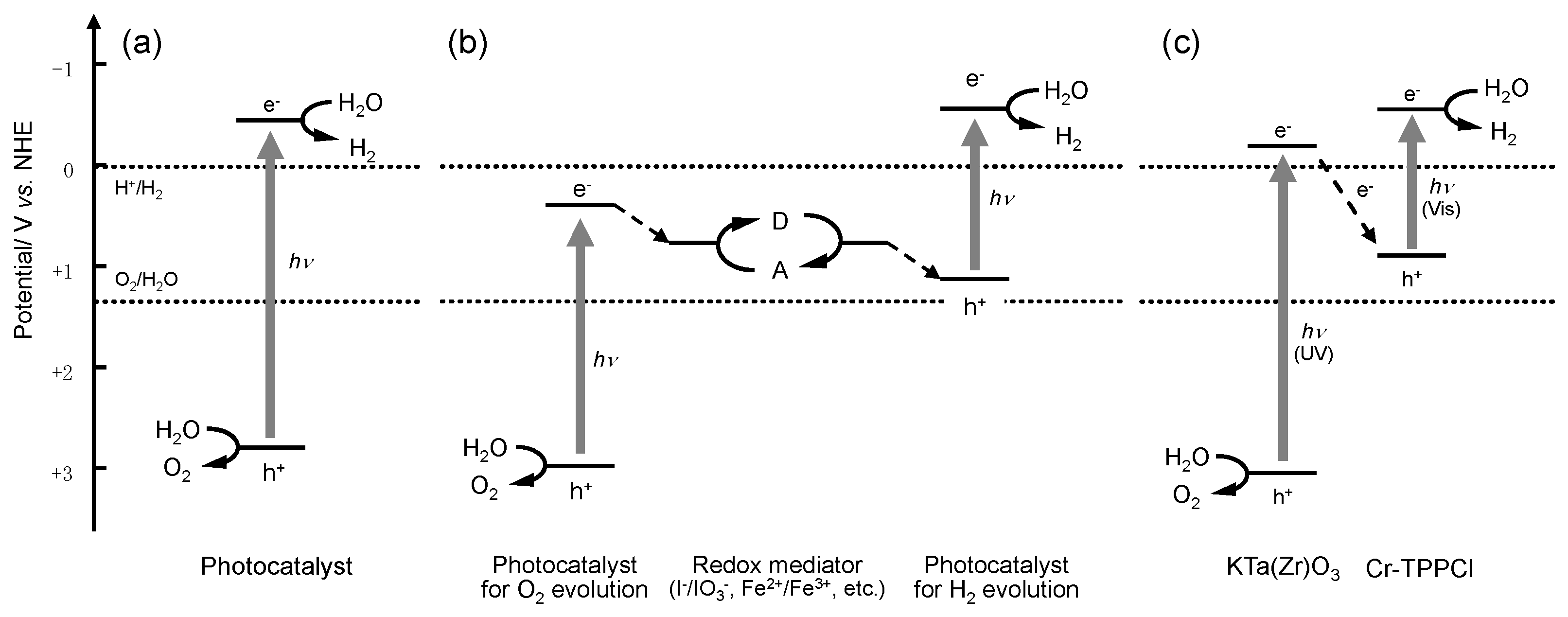 Catalysts 06 00042 g001