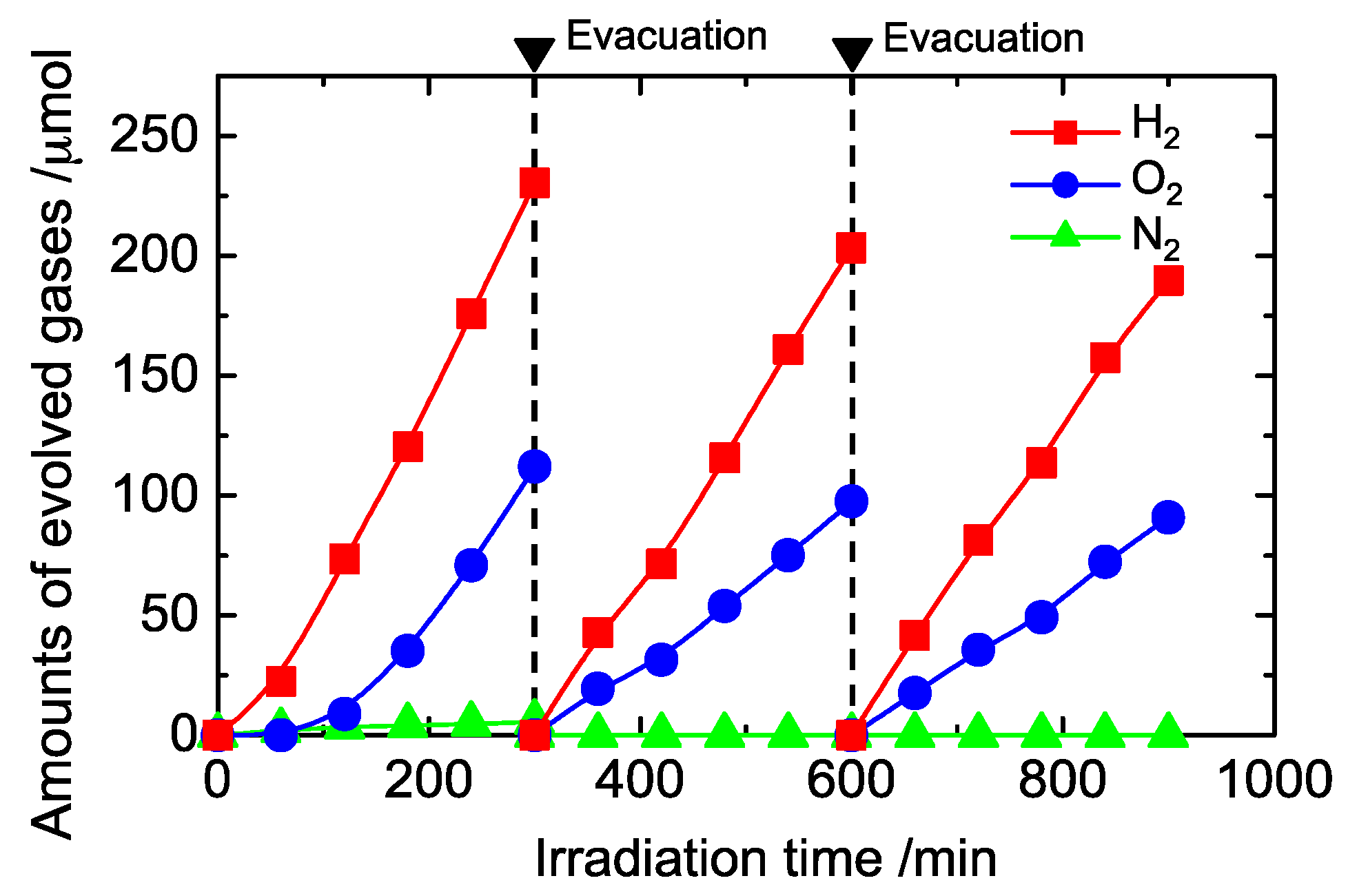 Catalysts 06 00042 g007