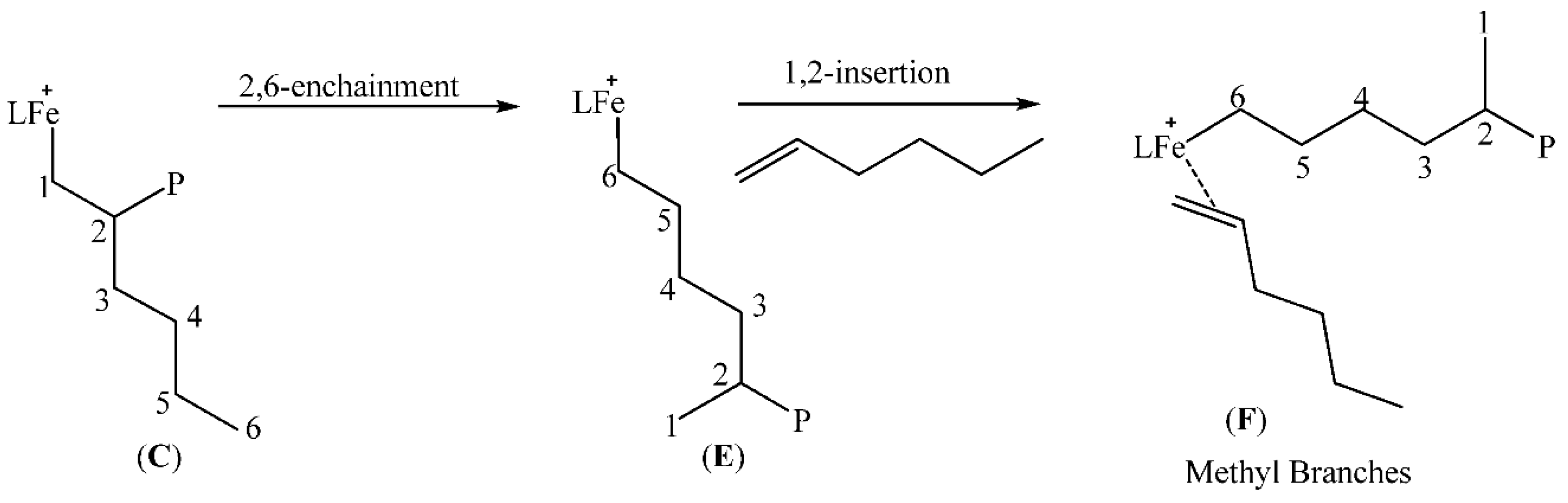 Catalysts 06 00047 g004