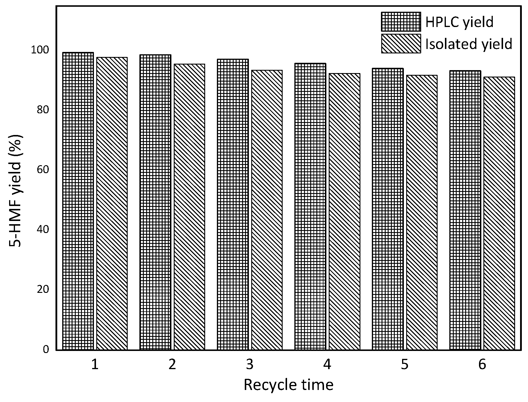 Catalysts 06 00049 g006
