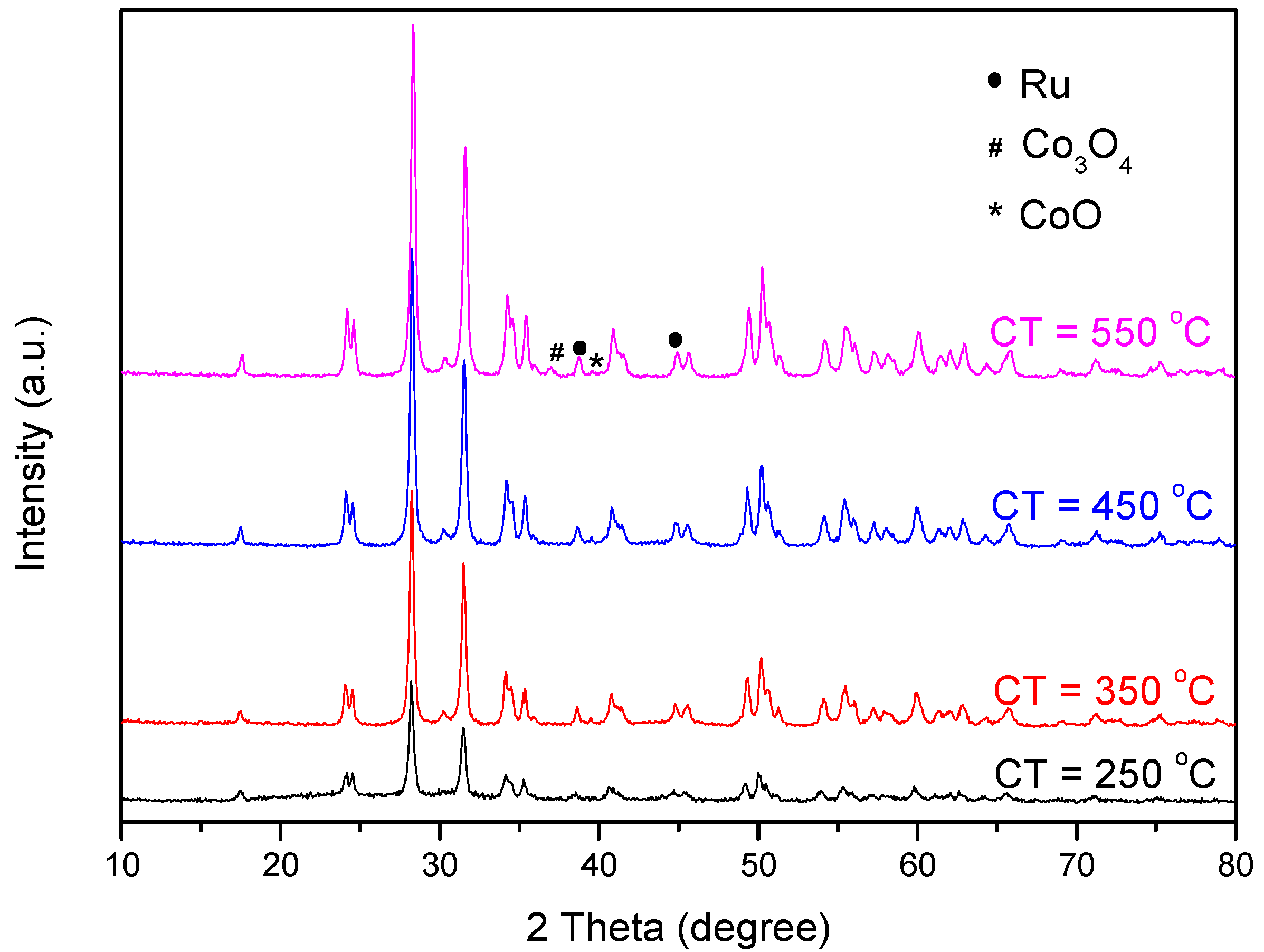 Catalysts 06 00051 g001