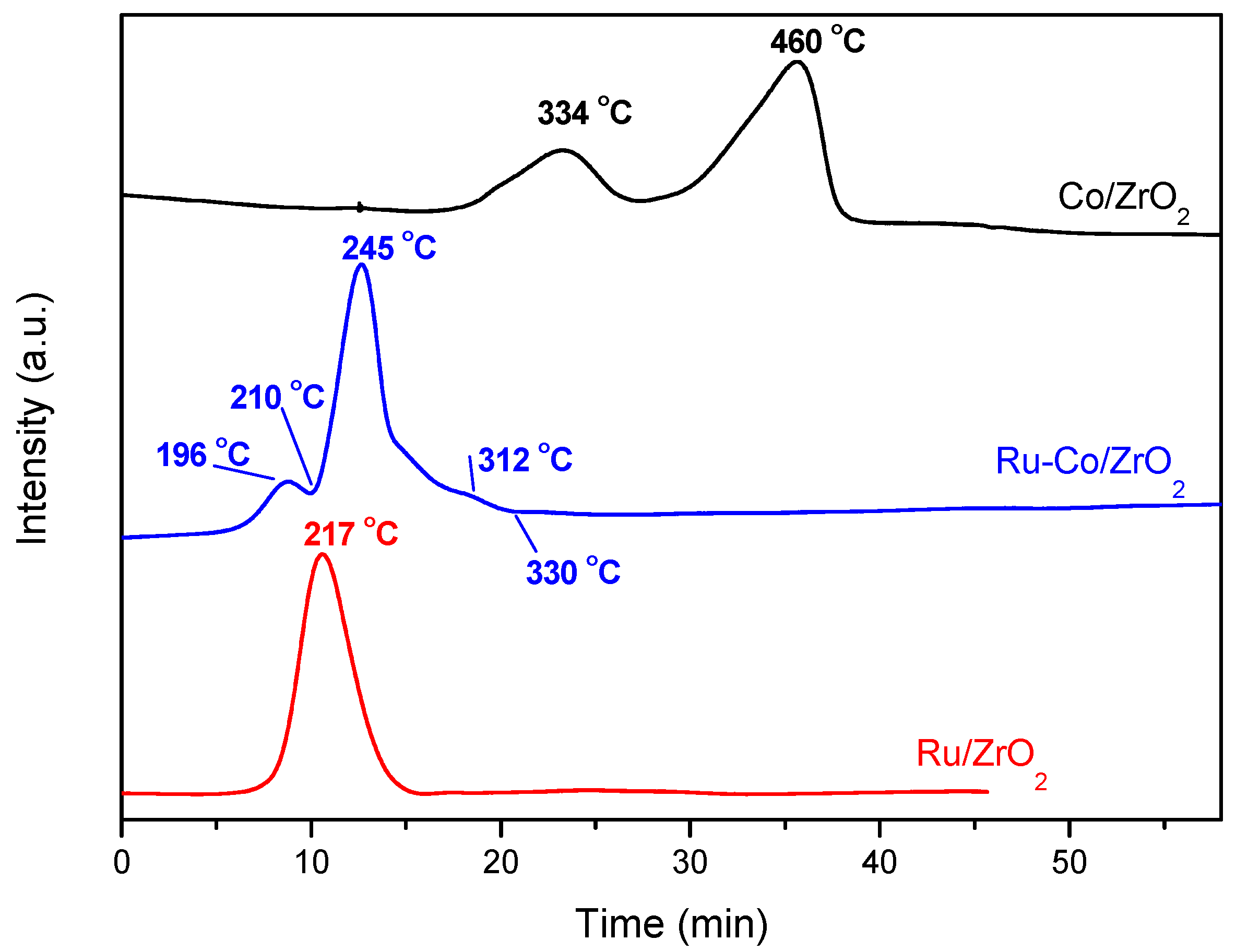 Catalysts 06 00051 g004