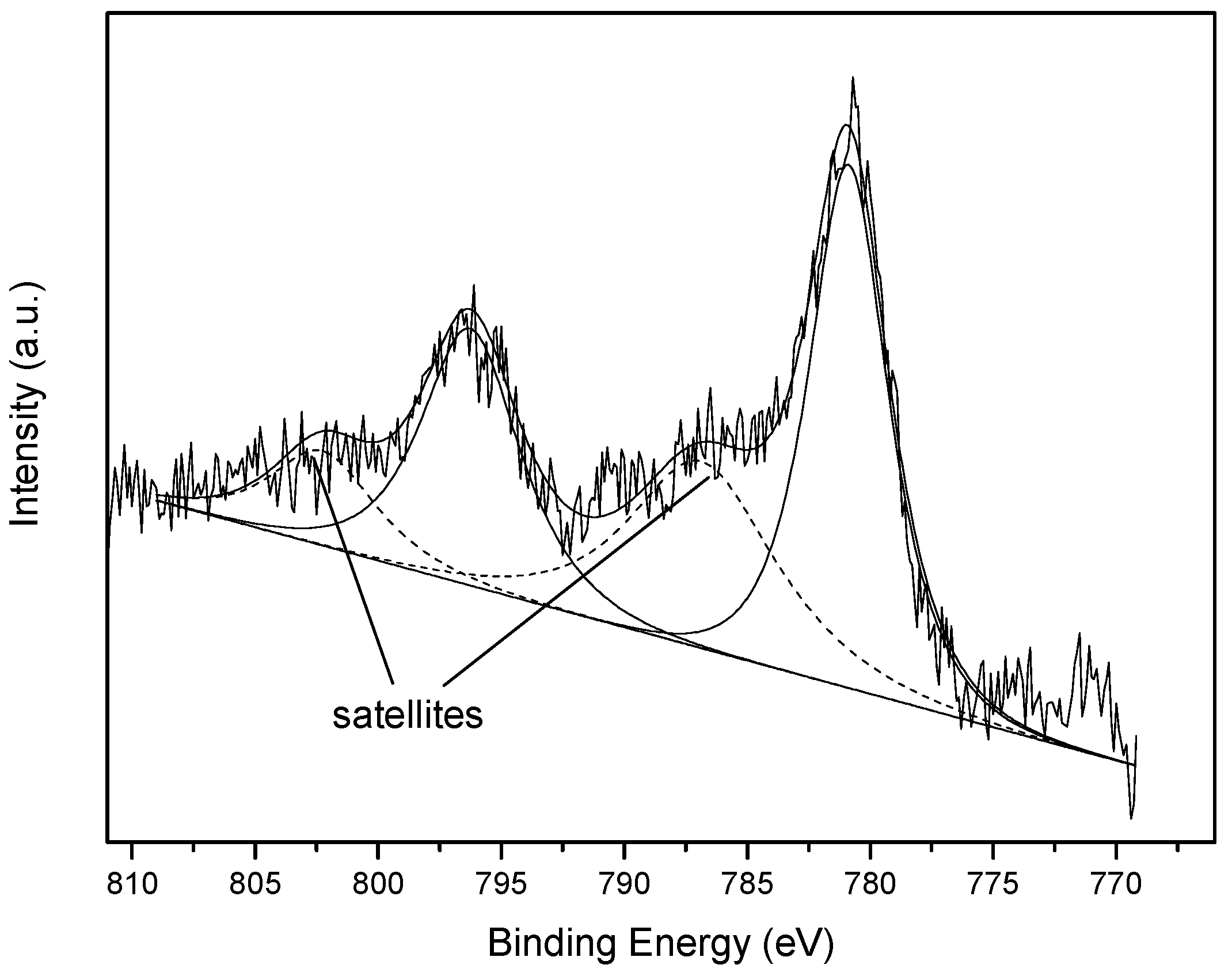 Catalysts 06 00051 g005