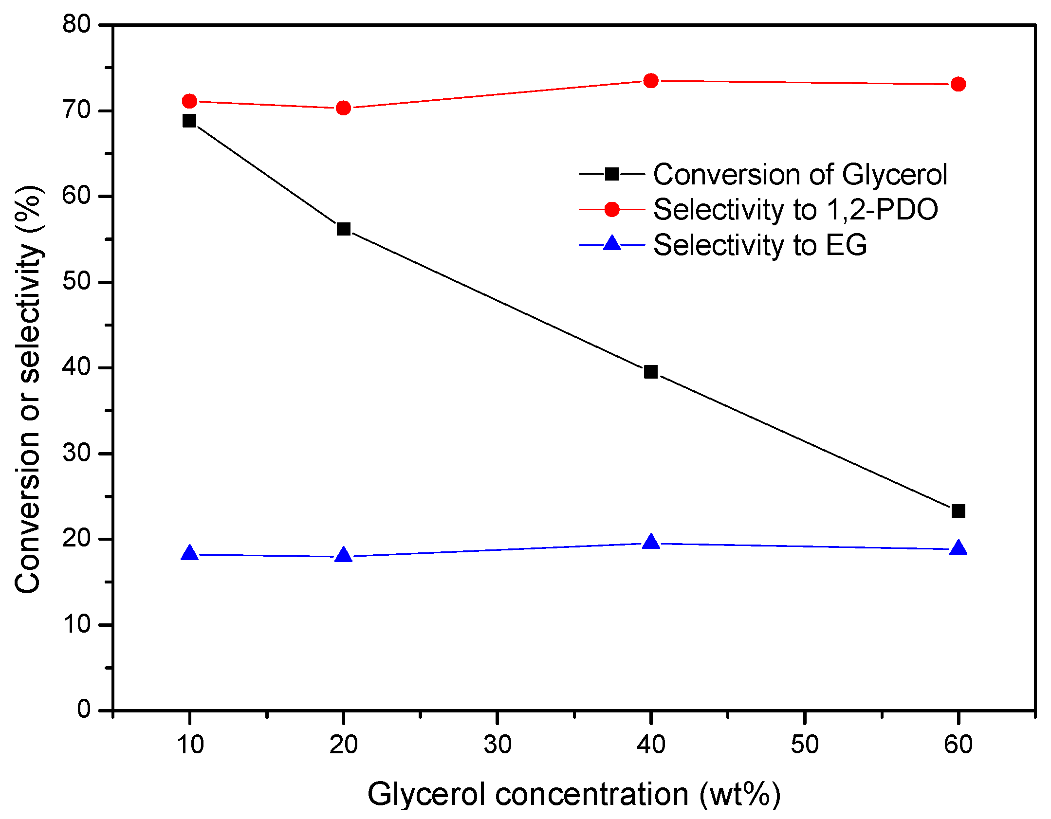 Catalysts 06 00051 g008
