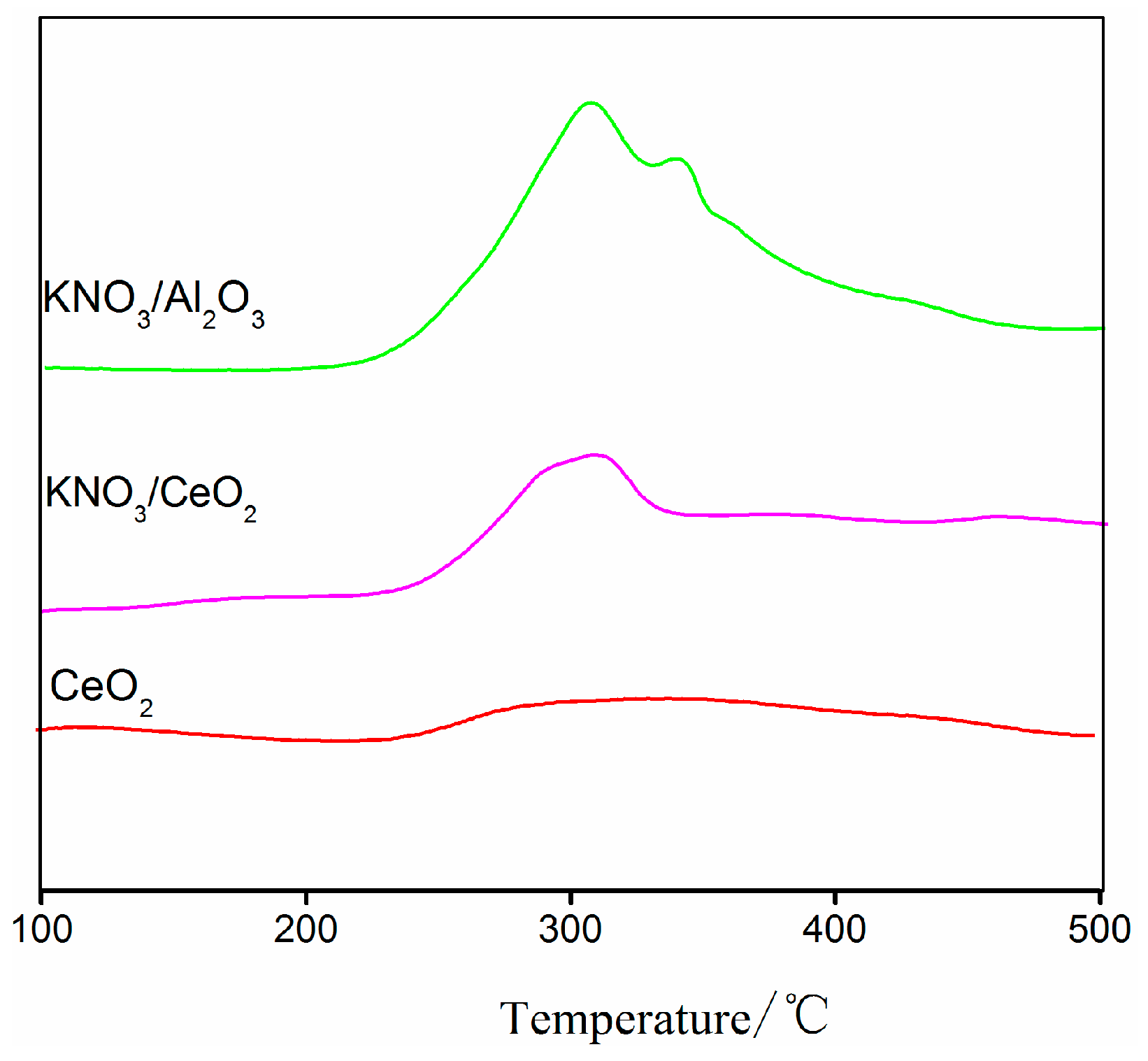 Catalysts 06 00052 g001