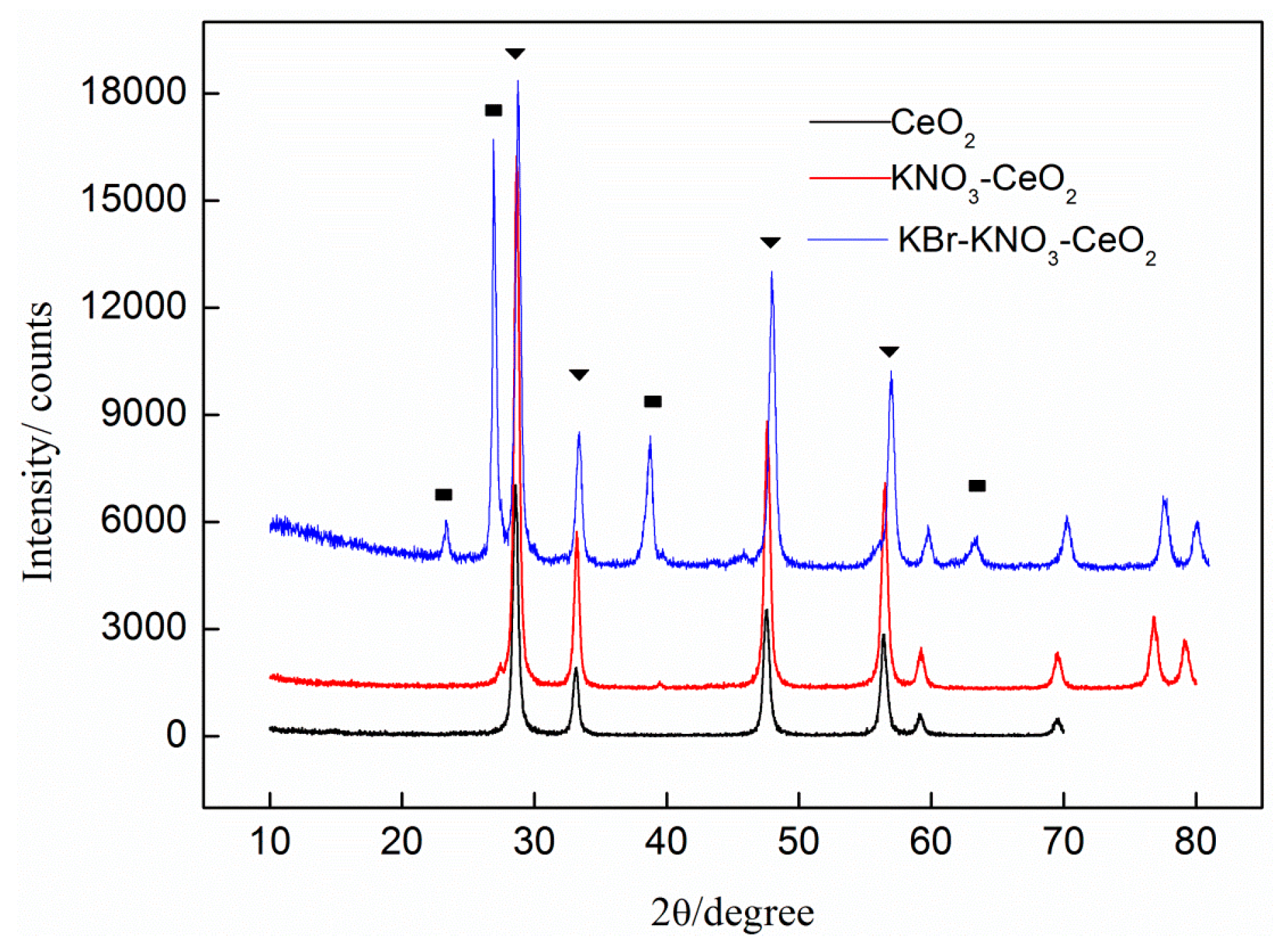 Catalysts 06 00052 g002