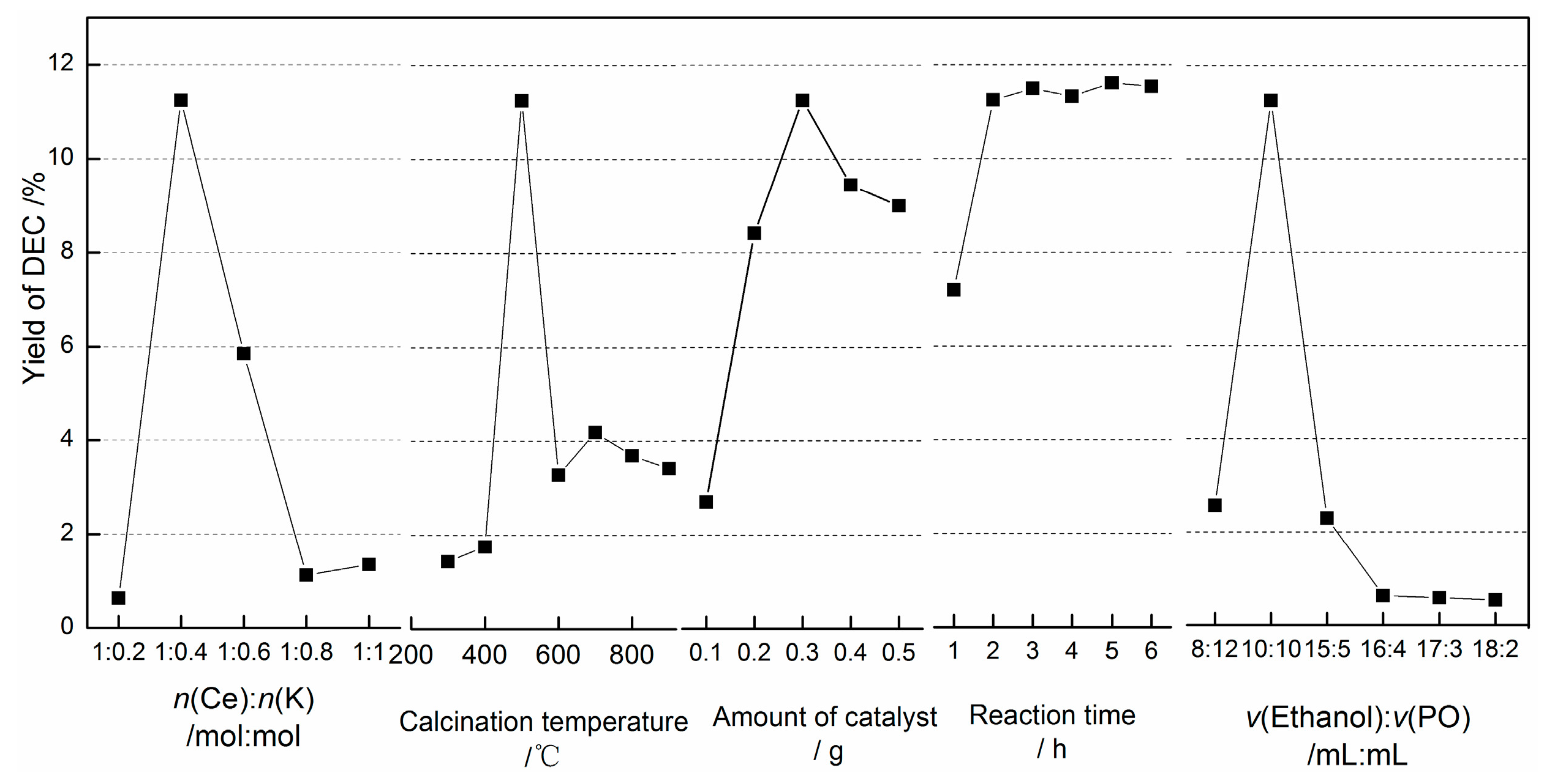 Catalysts 06 00052 g003