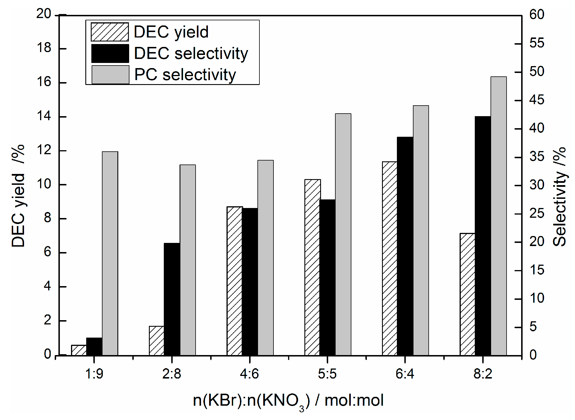 Catalysts 06 00052 g005