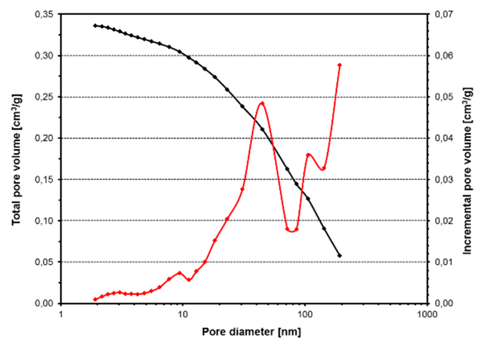 Catalysts 06 00055 g001
