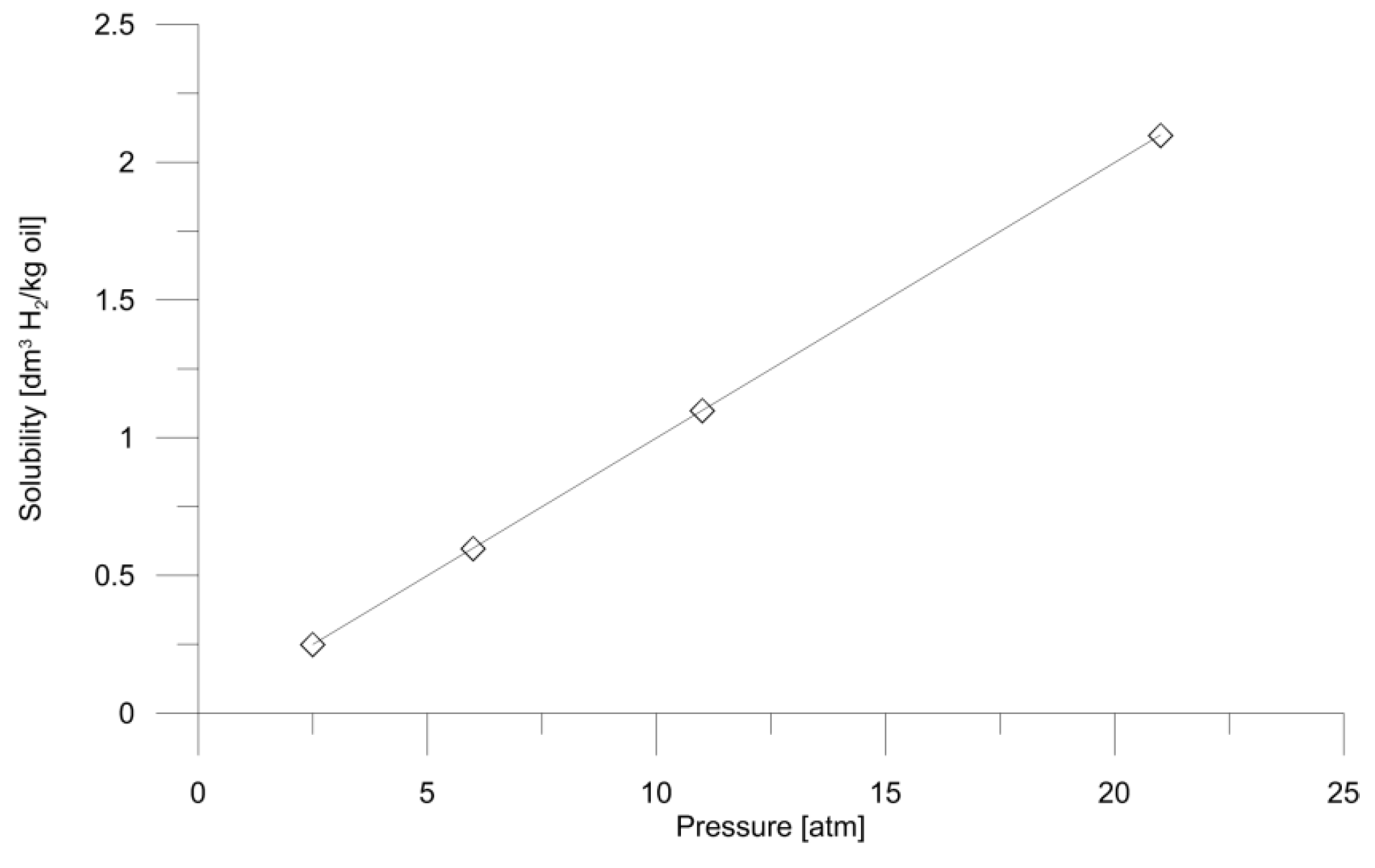 Catalysts 06 00055 g002