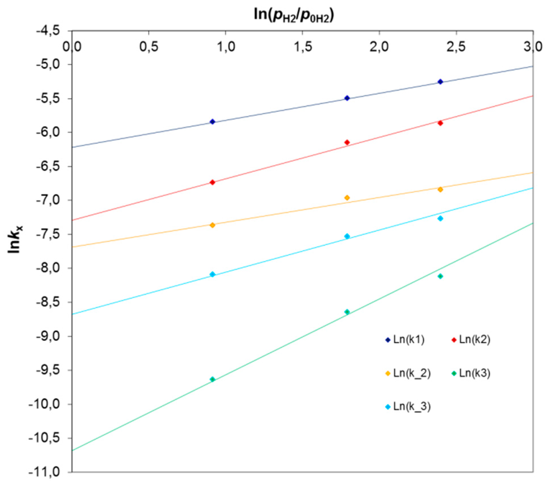 Catalysts 06 00055 g003
