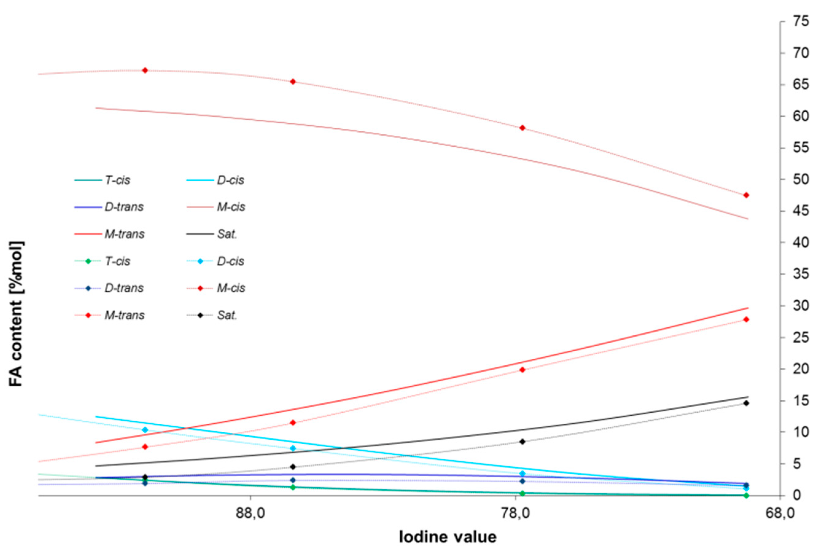 Catalysts 06 00055 g005
