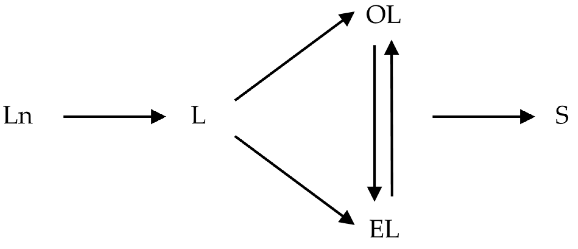 Catalysts 06 00055 sch002