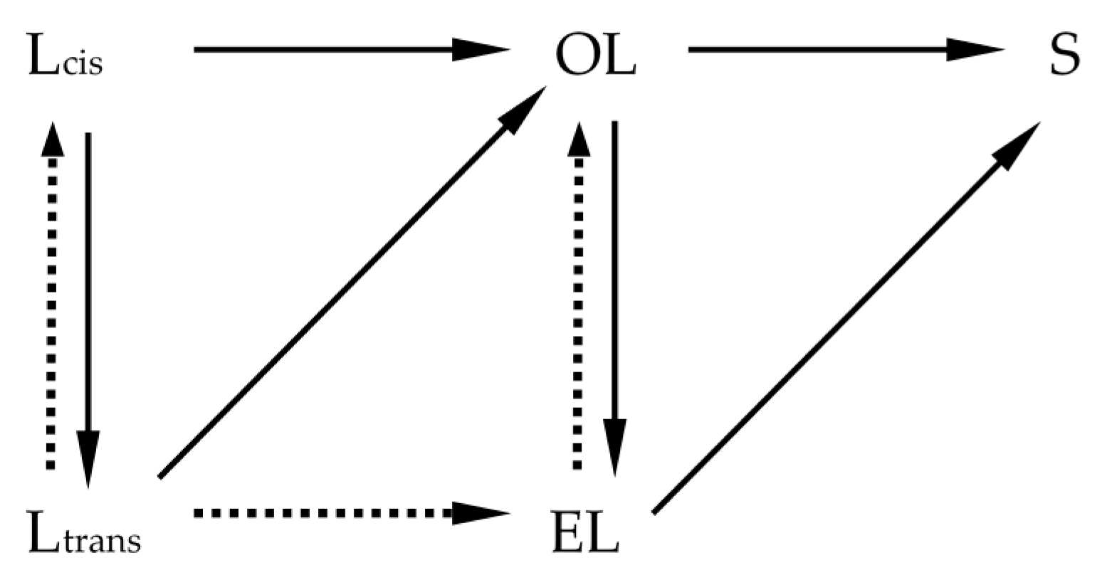 Catalysts 06 00055 sch003