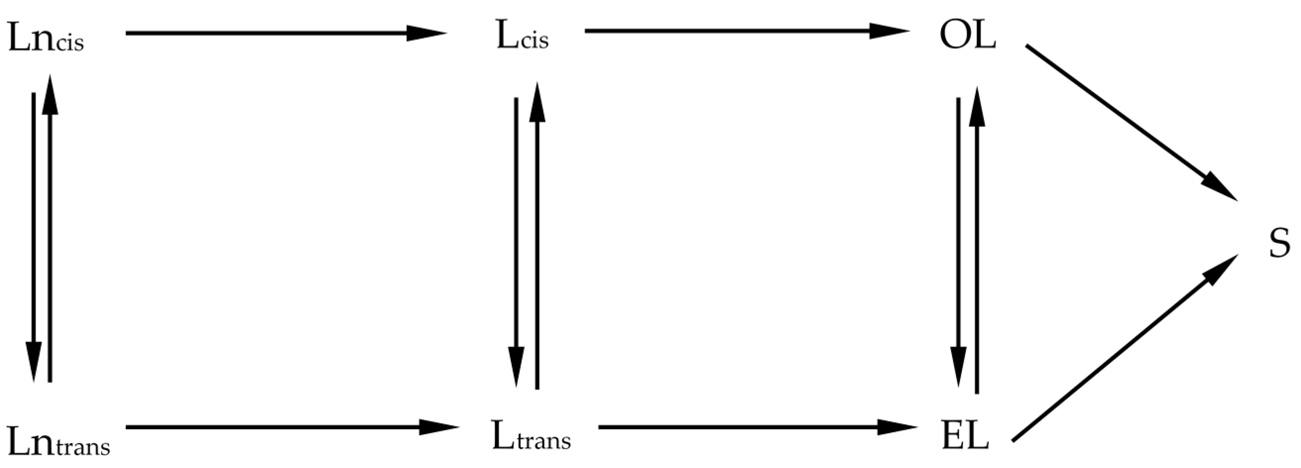 Catalysts 06 00055 sch004