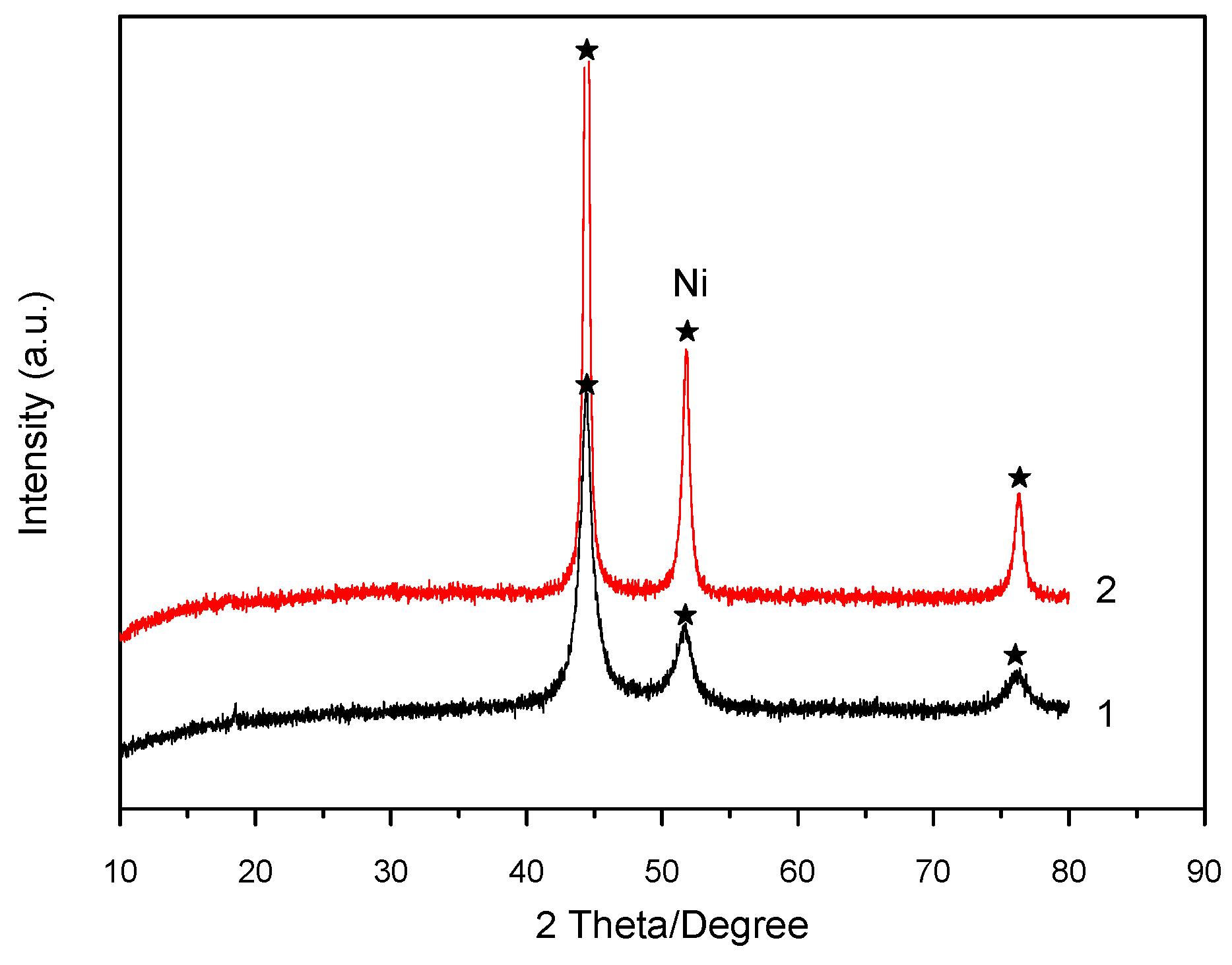 Catalysts 06 00063 g001