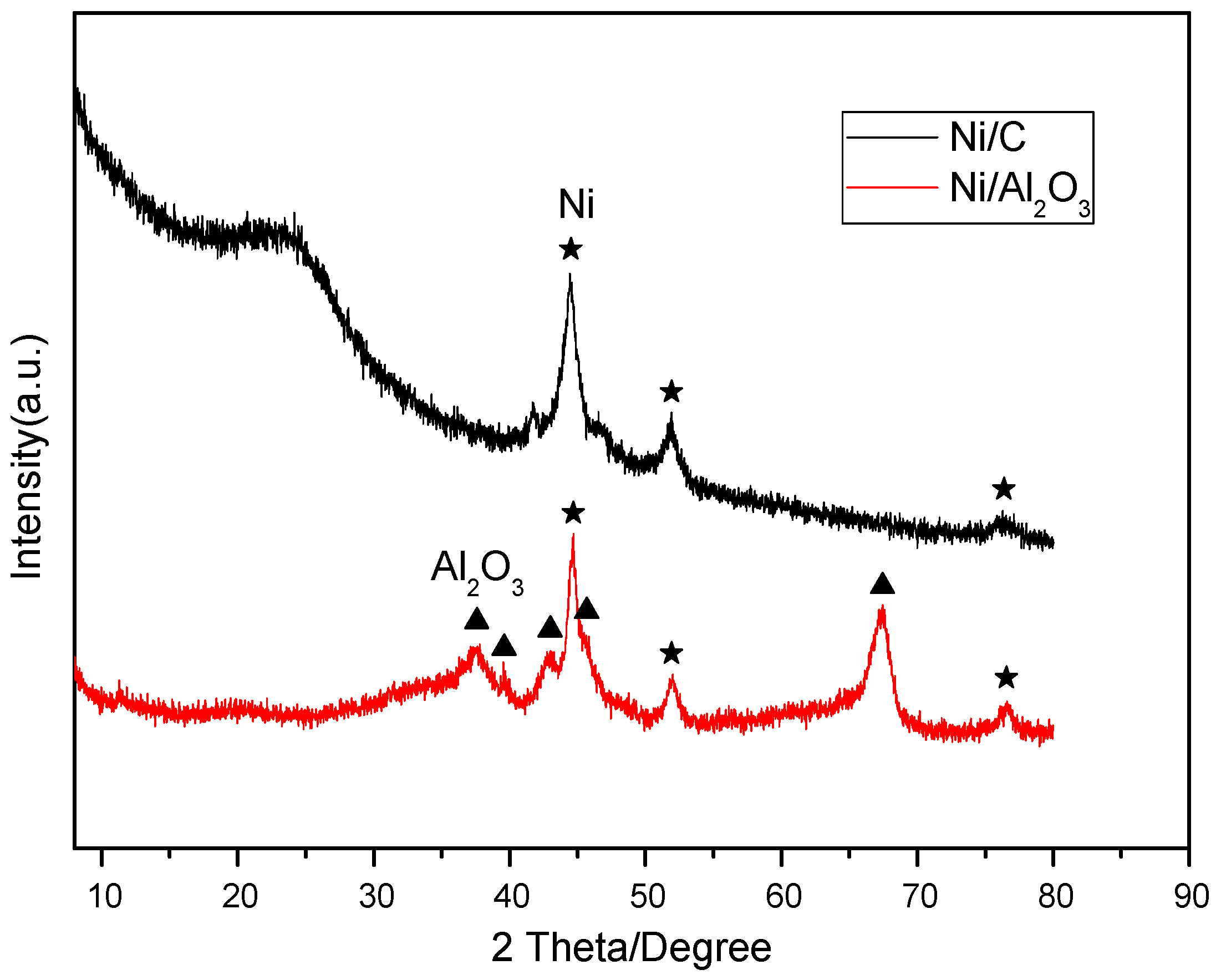 Catalysts 06 00063 g002