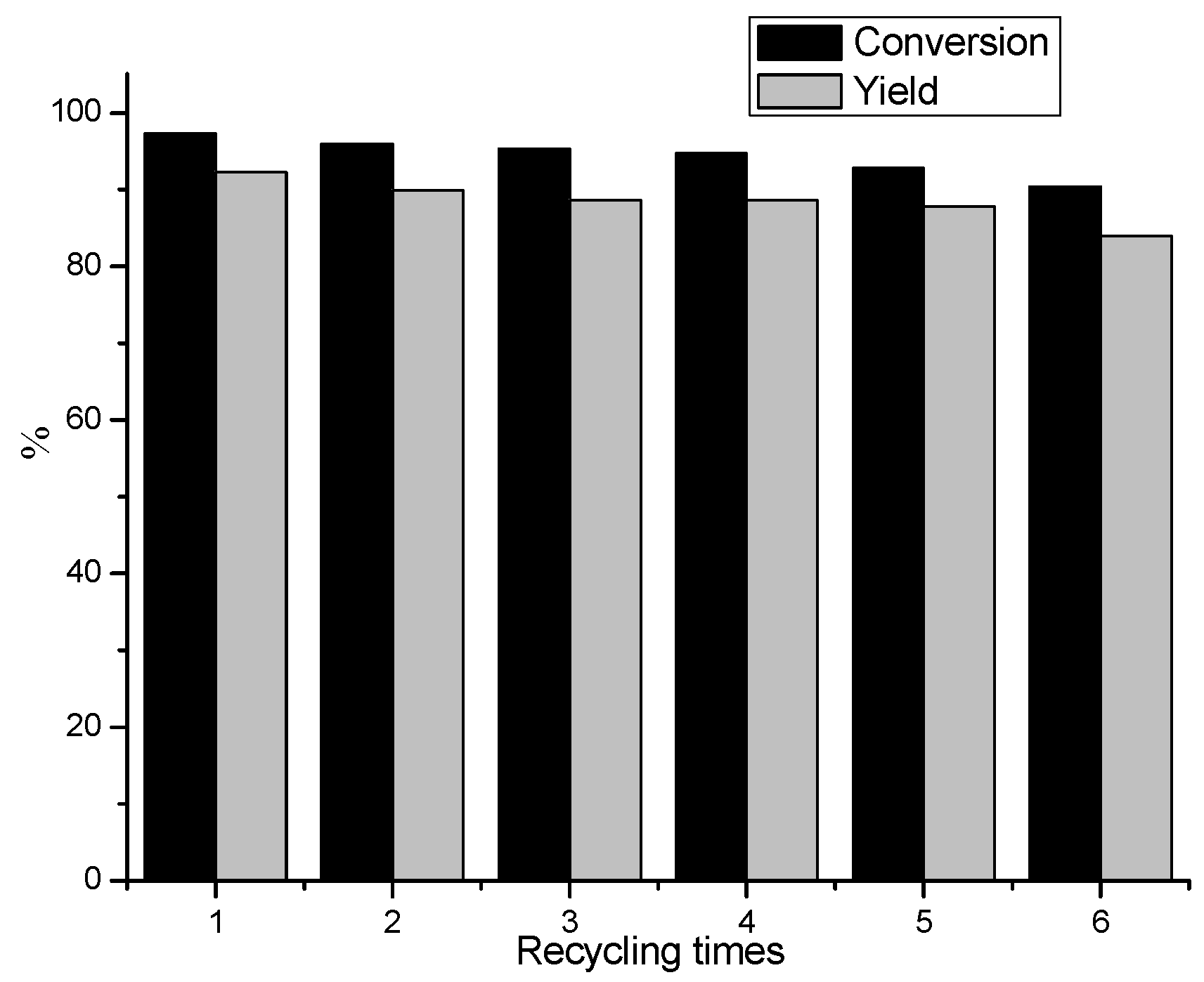 Catalysts 06 00063 g003